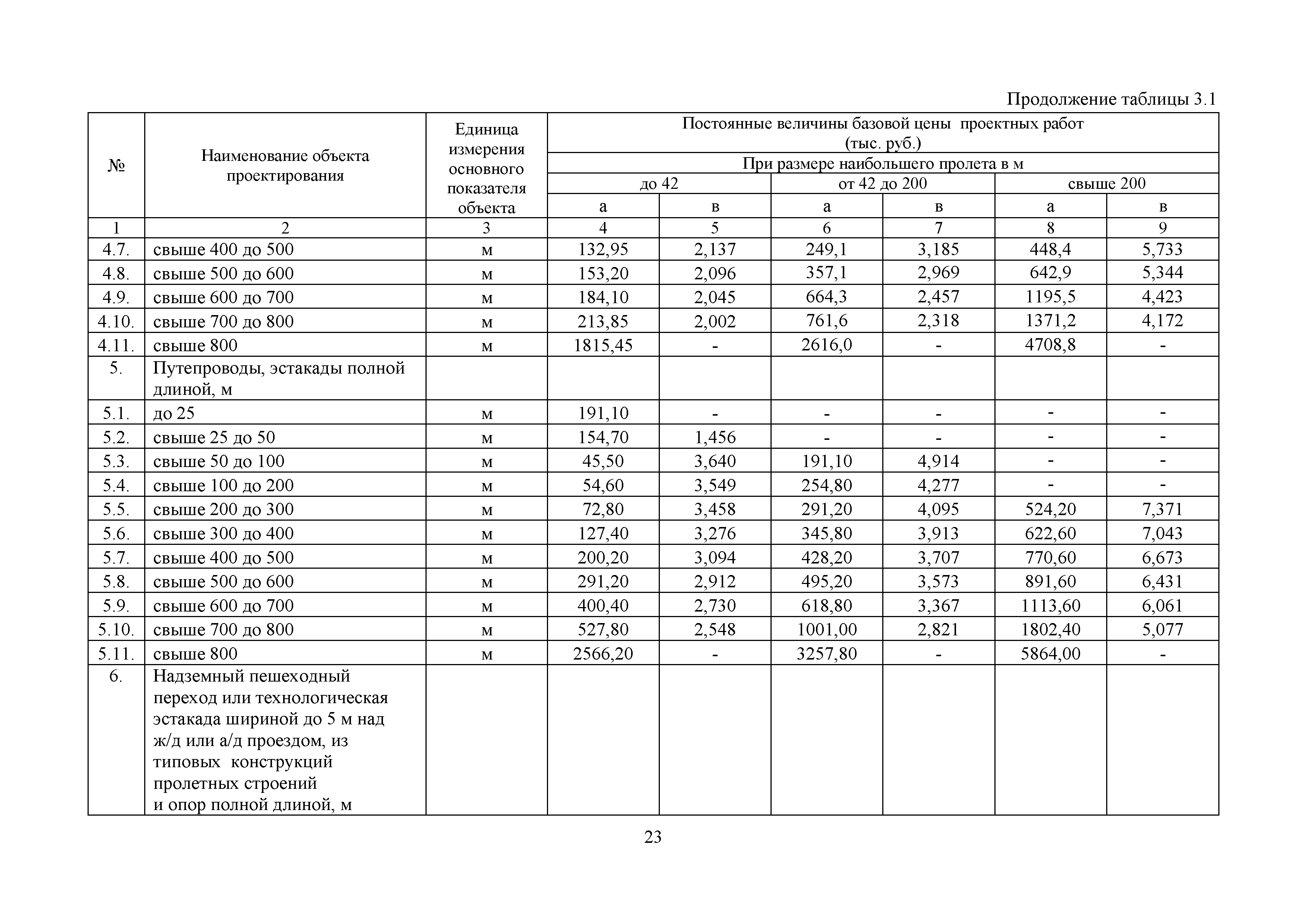 МРР 4.4-16