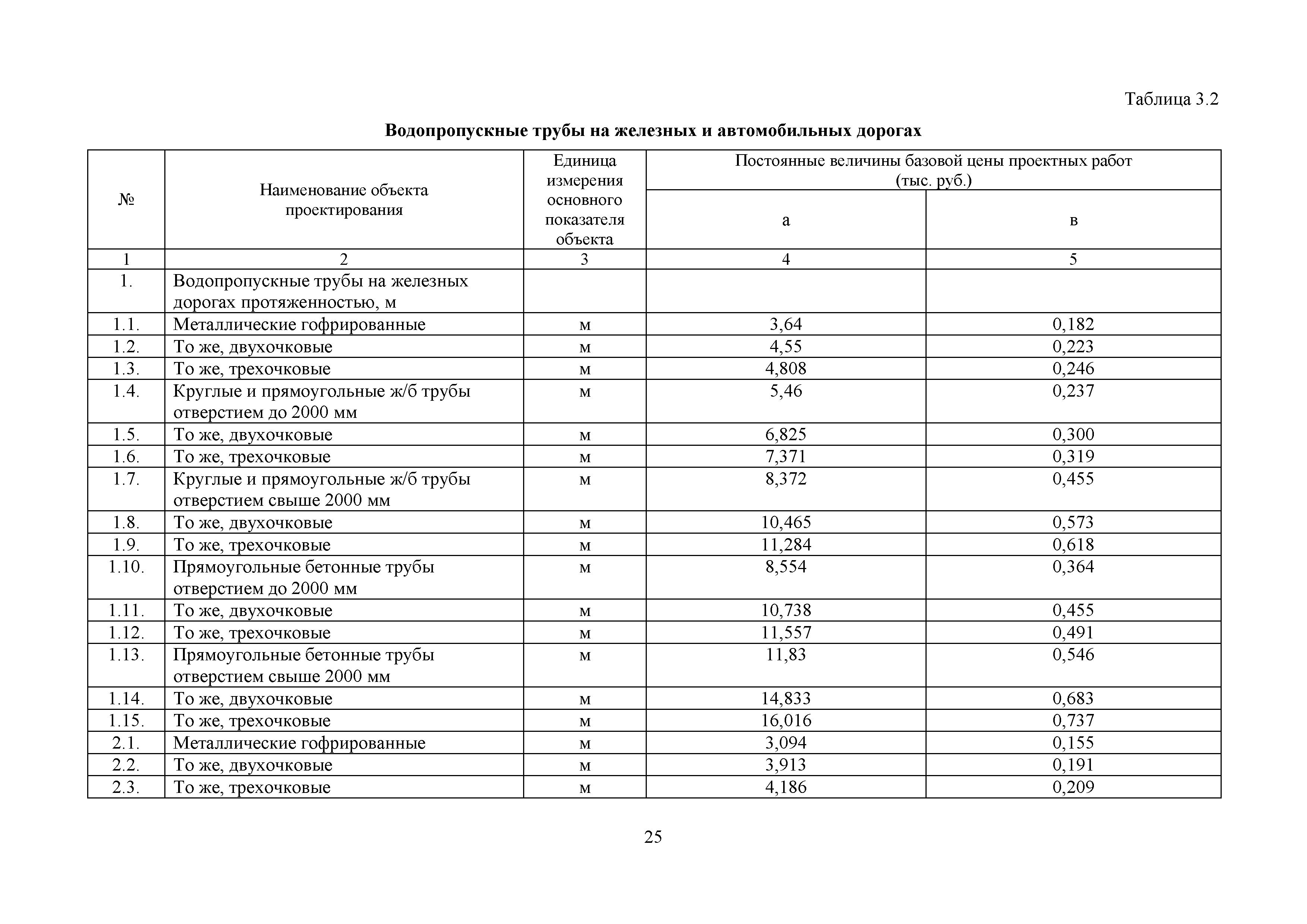 МРР 4.4-16