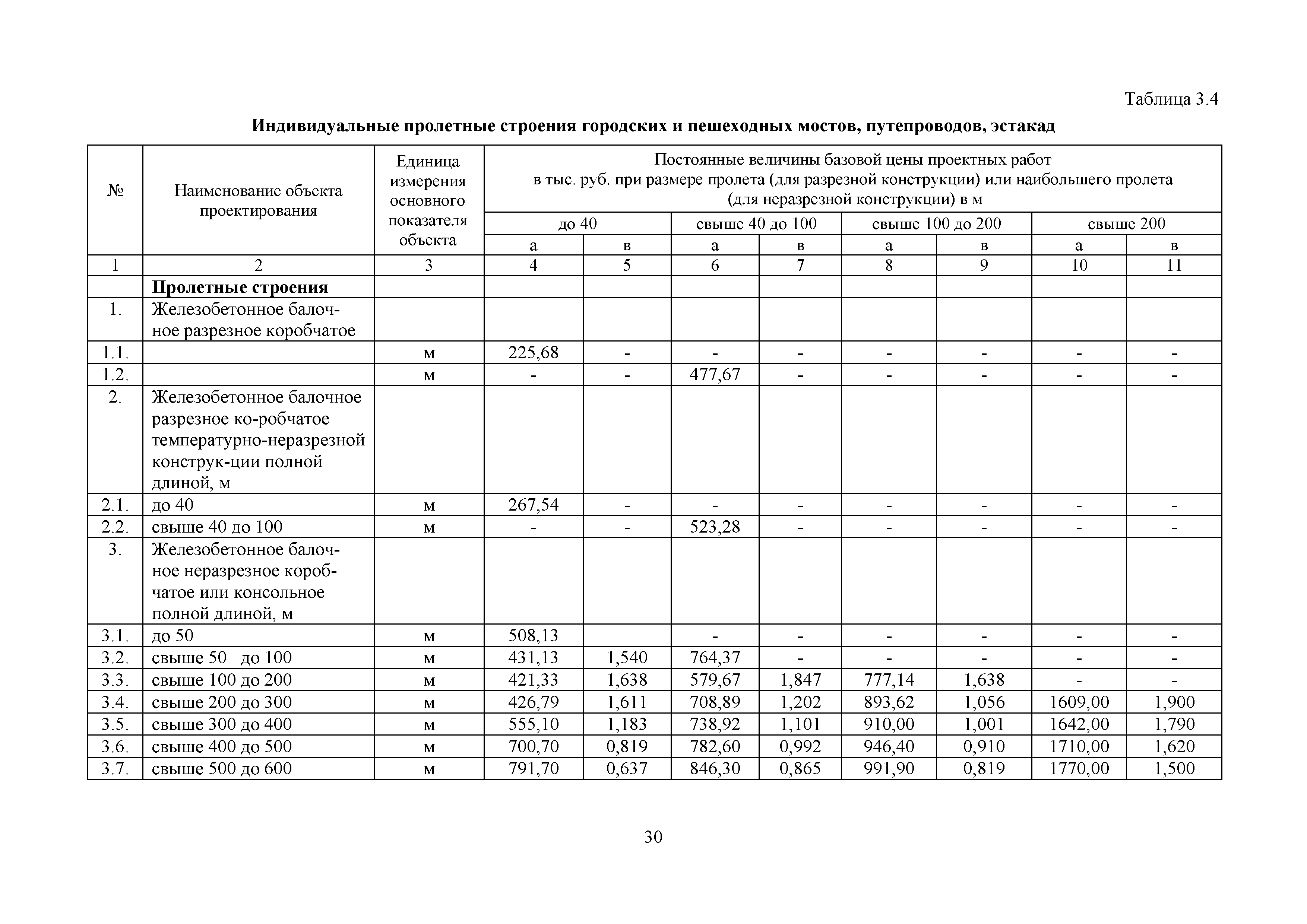 МРР 4.4-16