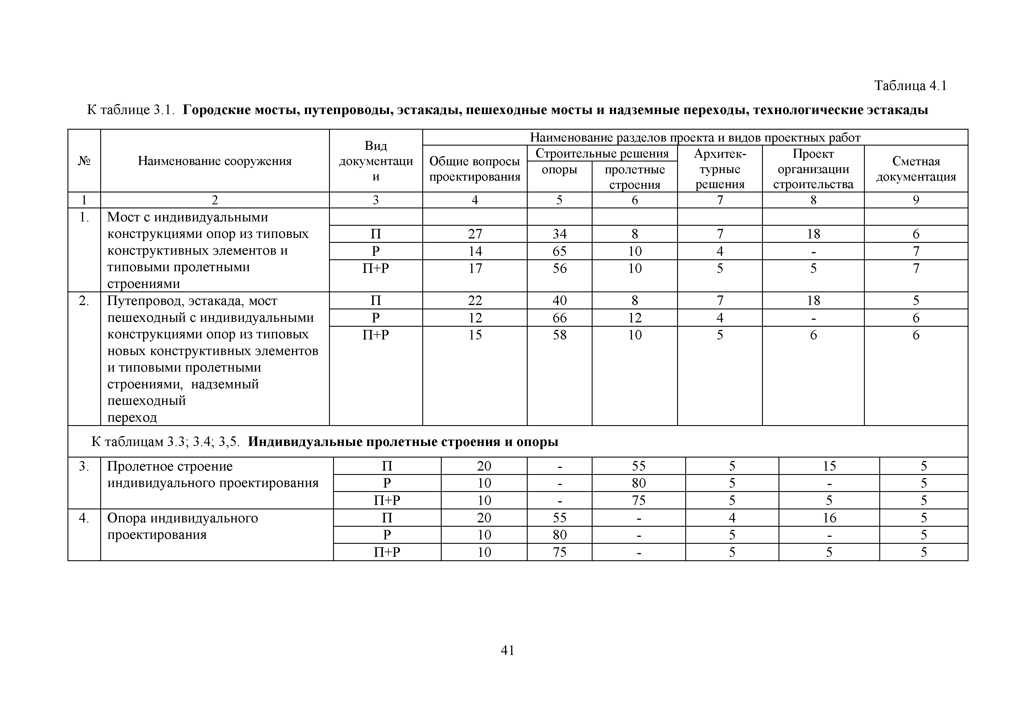 МРР 4.4-16