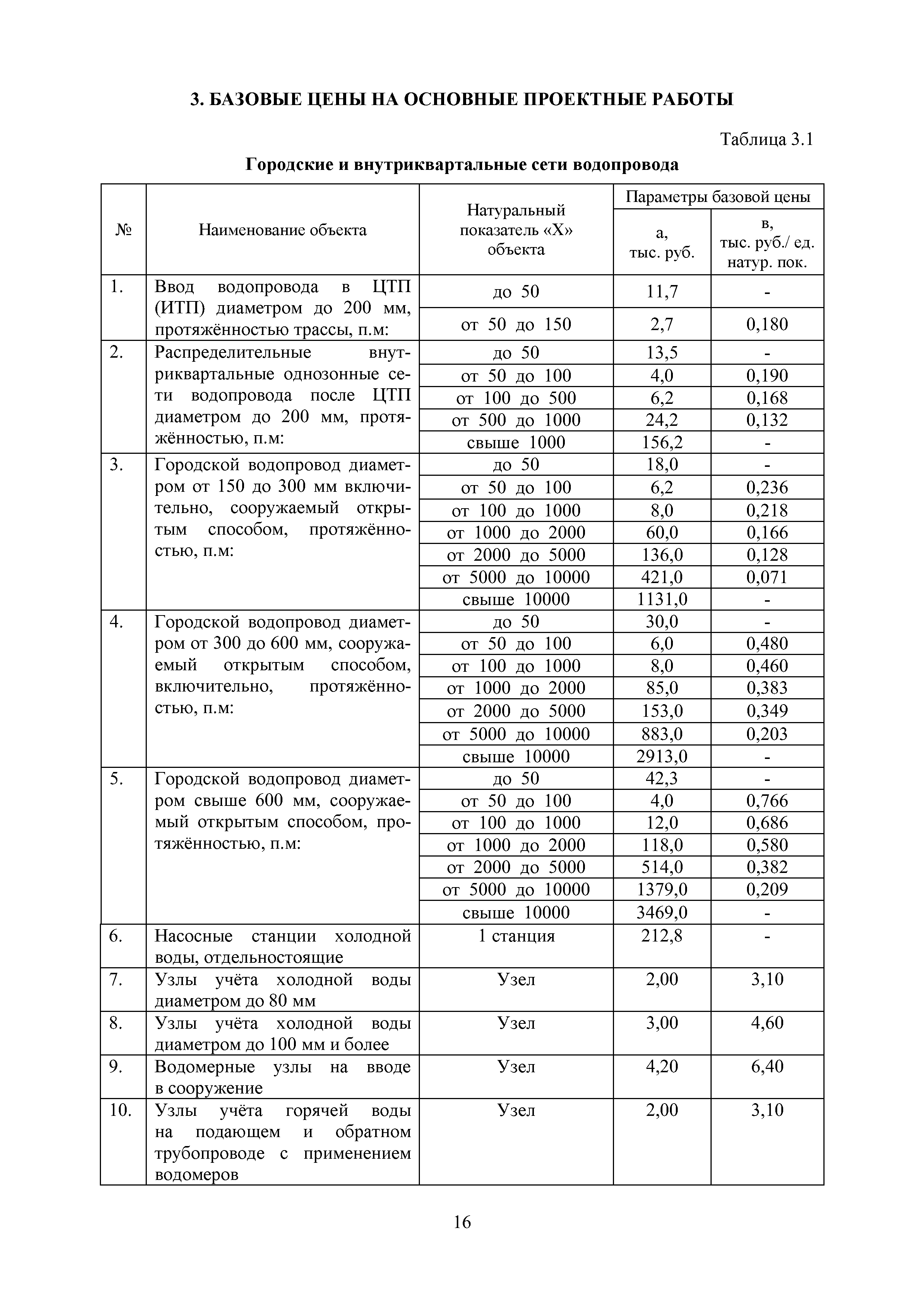 МРР 4.2-16