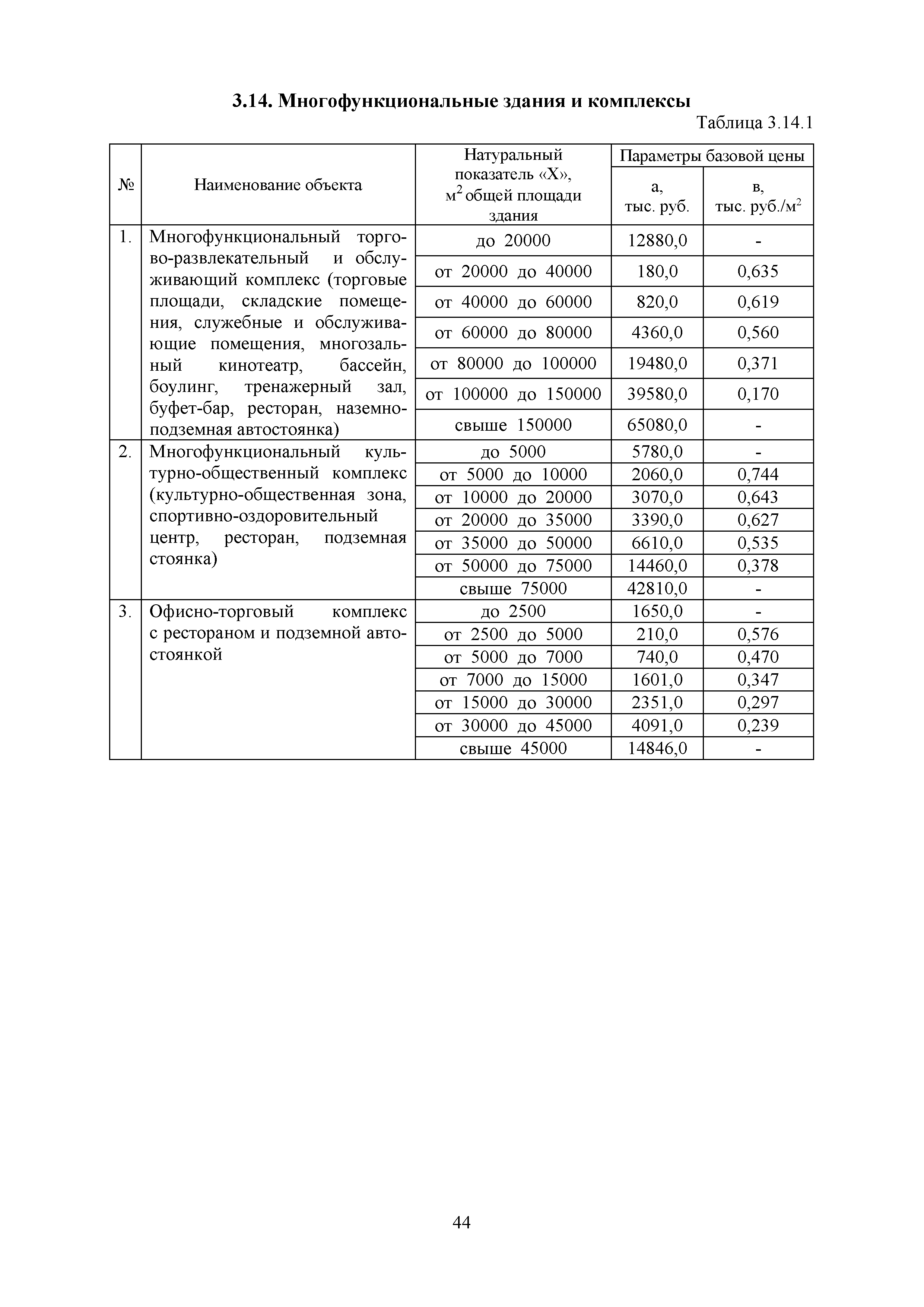 МРР 4.1-16