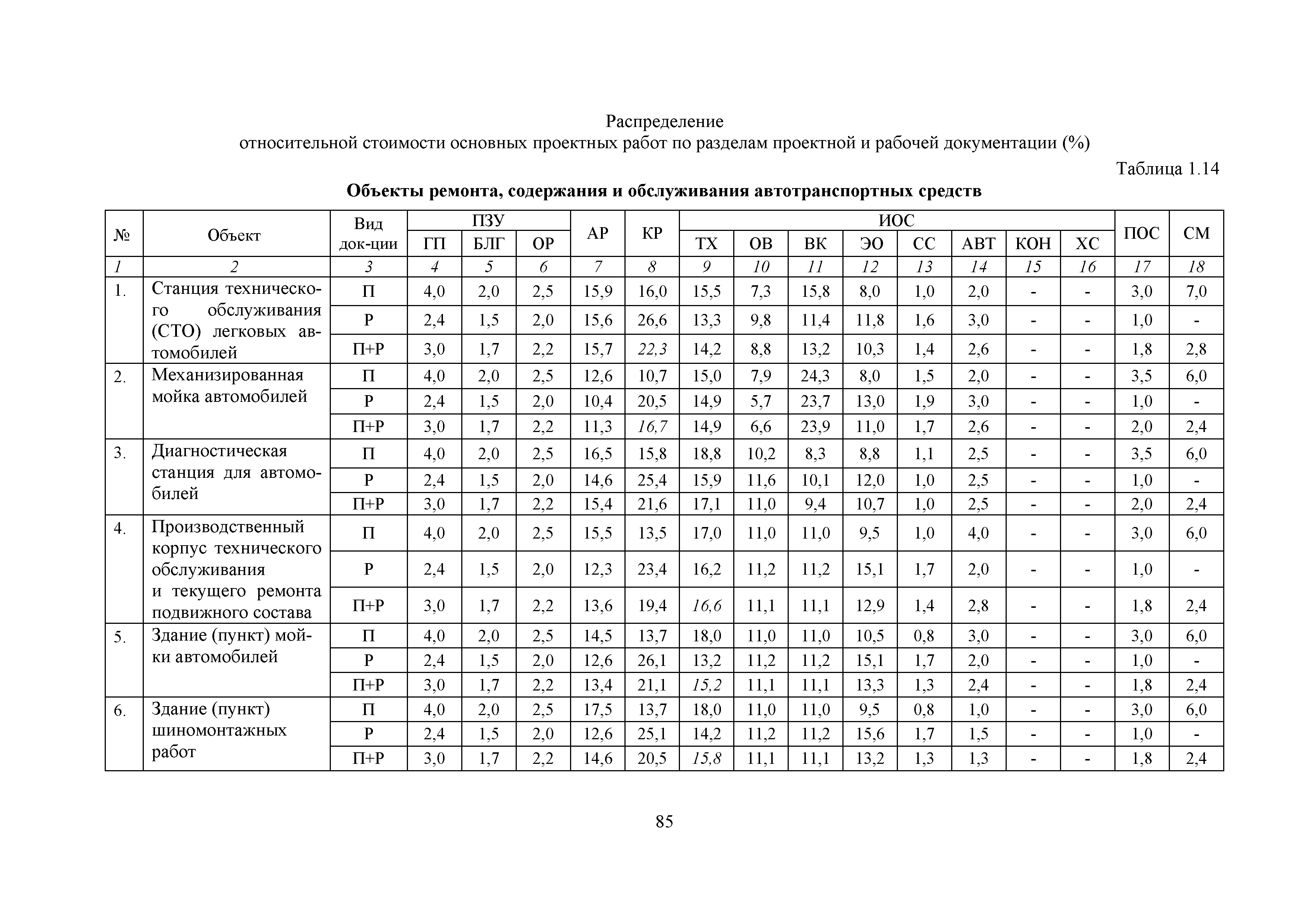 МРР 4.1-16