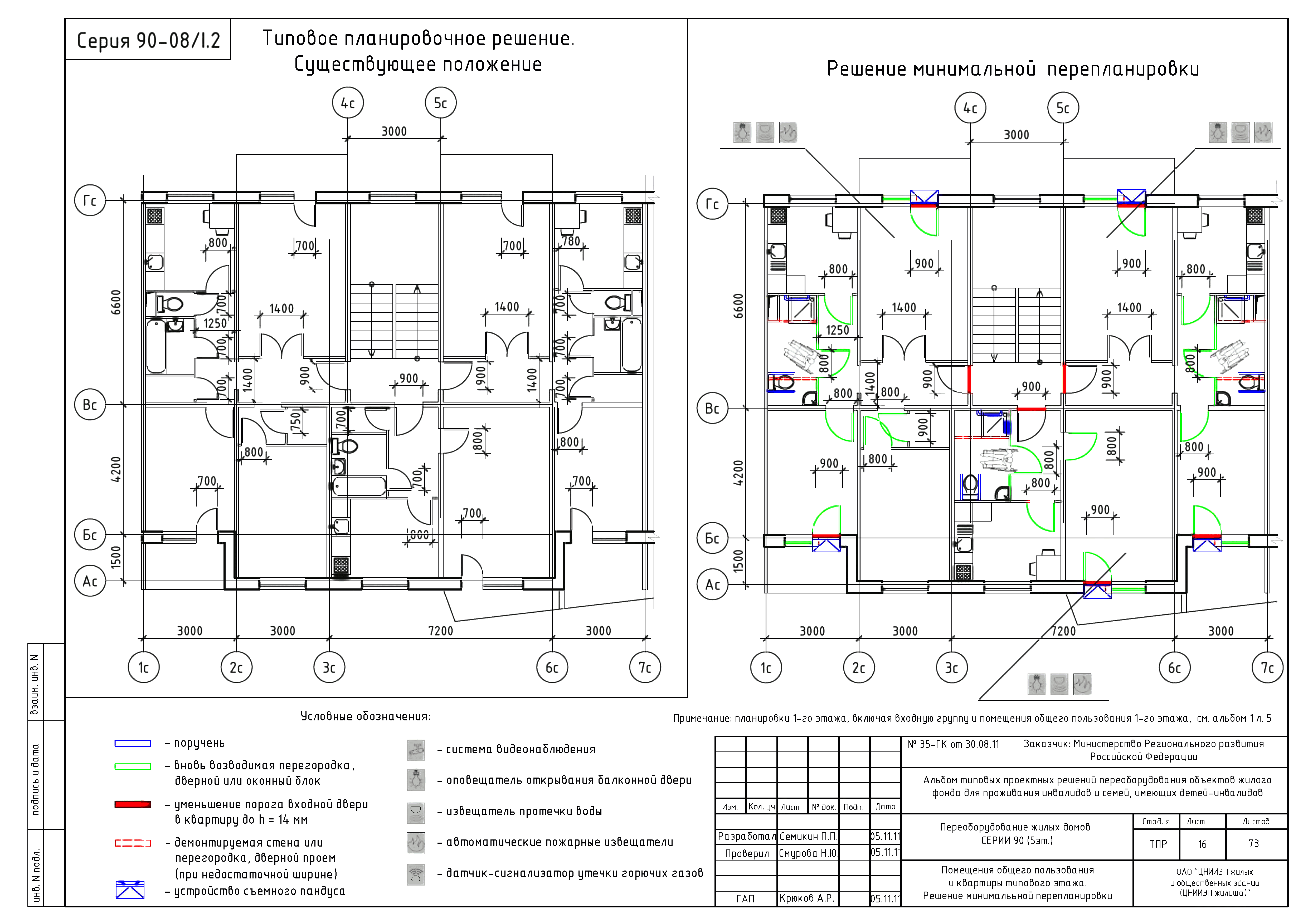 Типовые проектные решения 