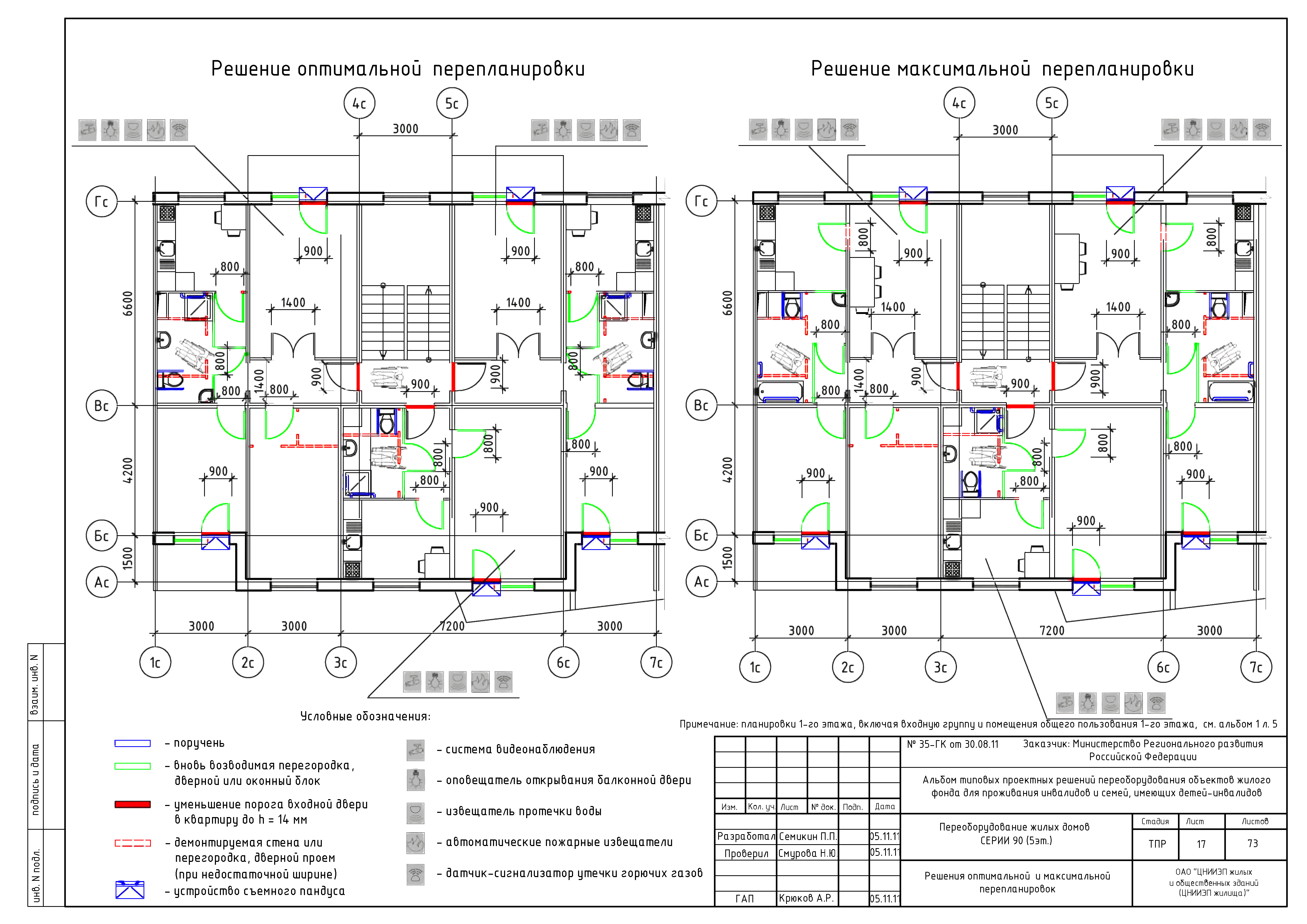 Типовые проектные решения 