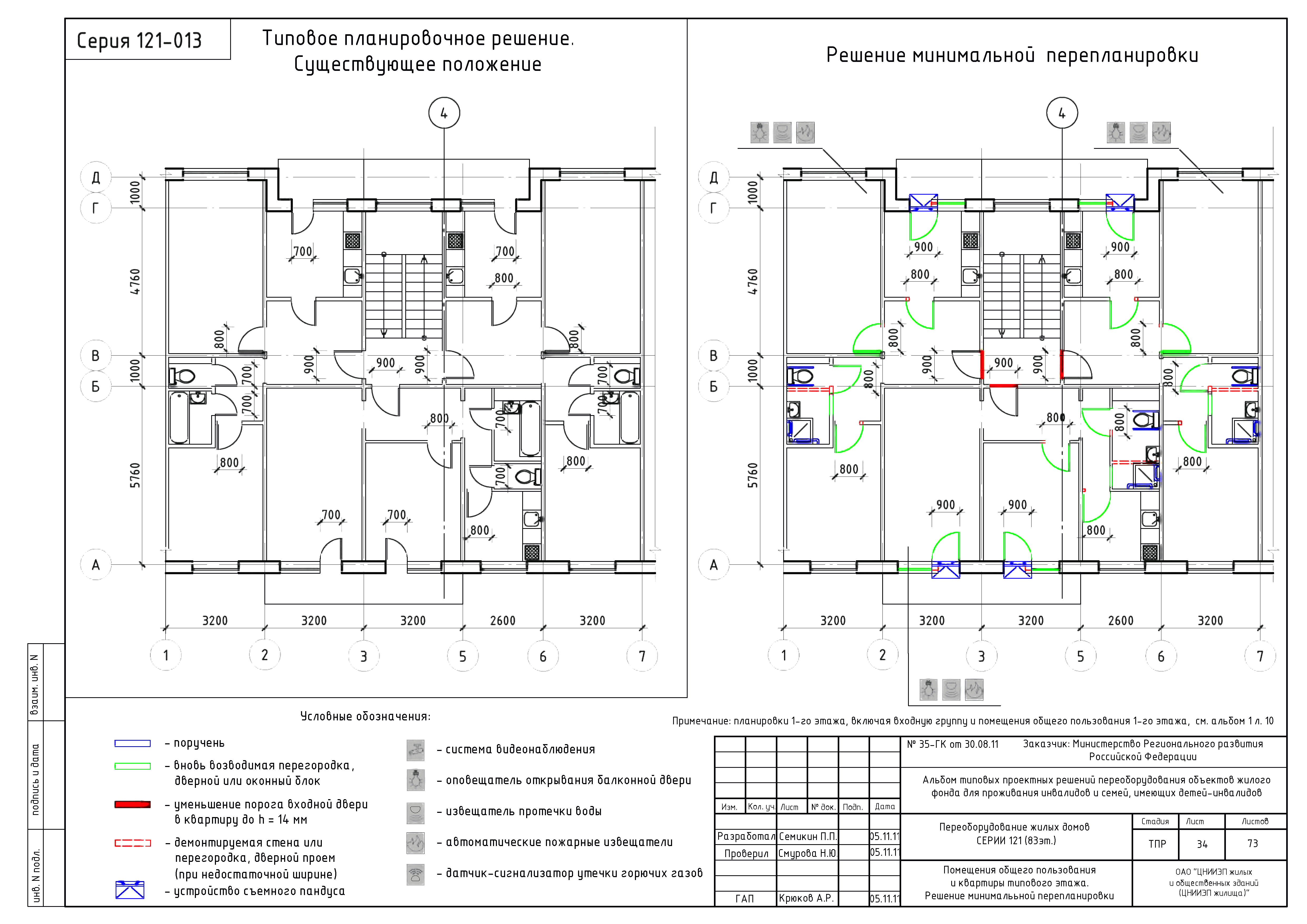 Типовые проектные решения 