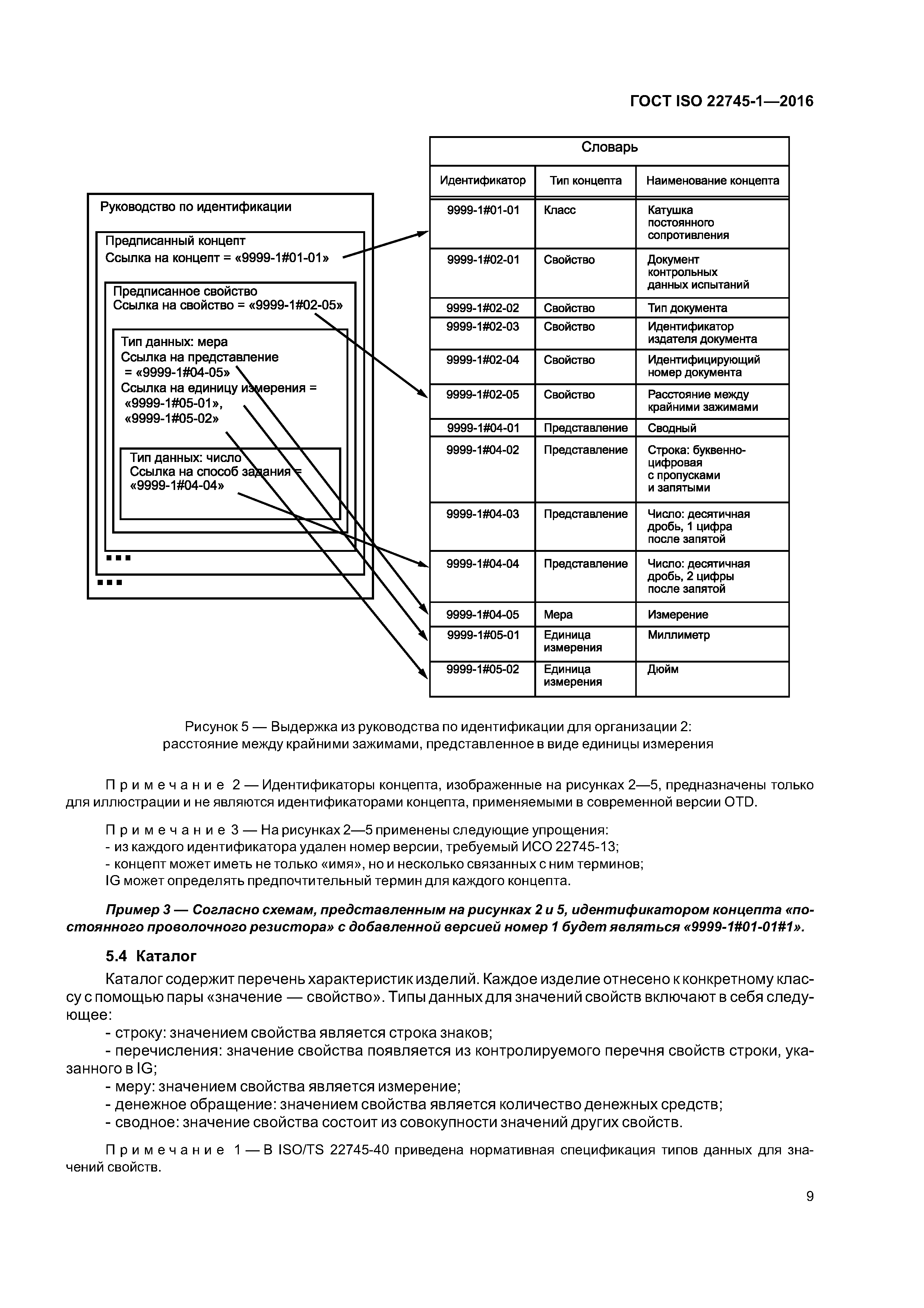 ГОСТ ISO 22745-1-2016