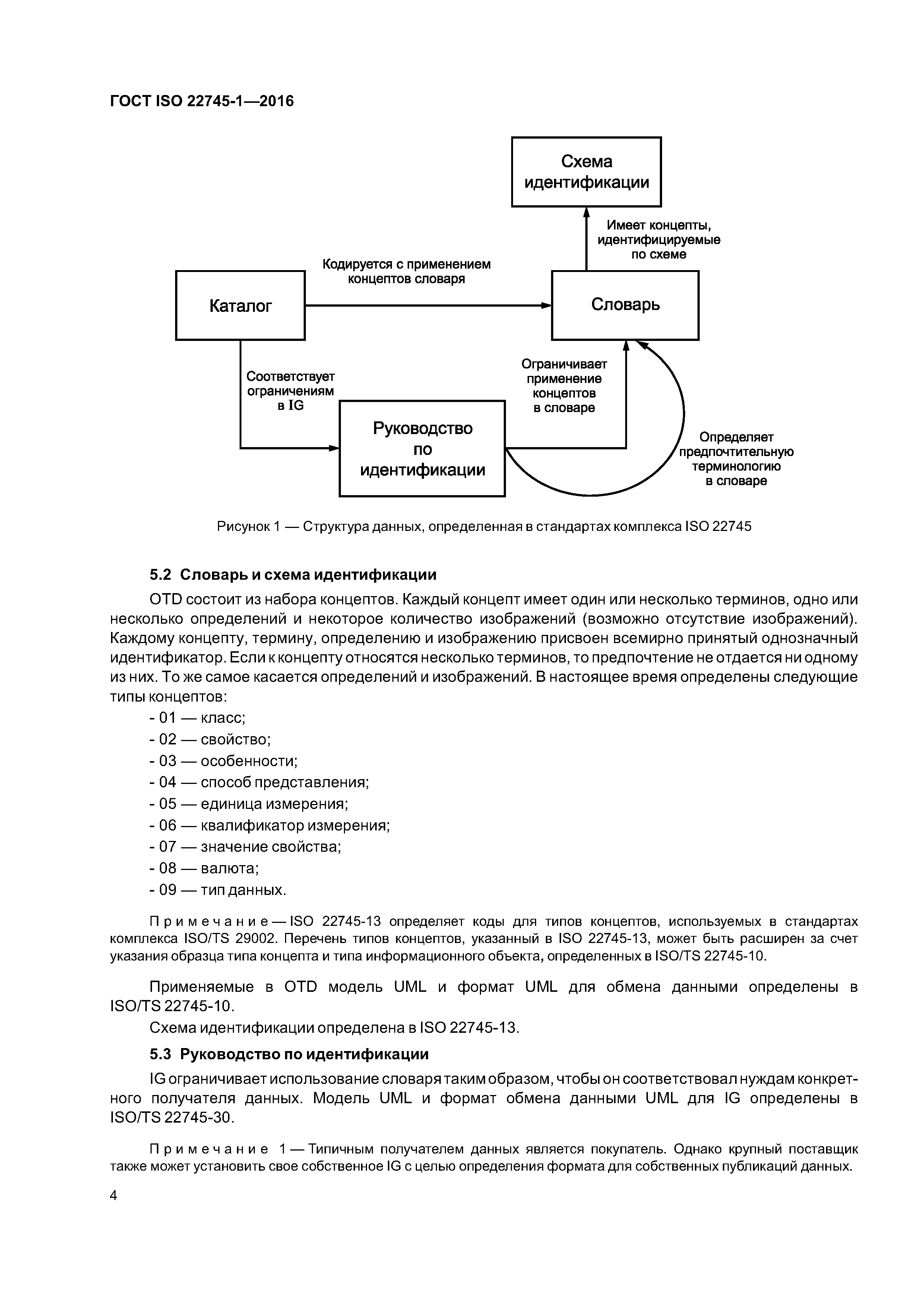 ГОСТ ISO 22745-1-2016