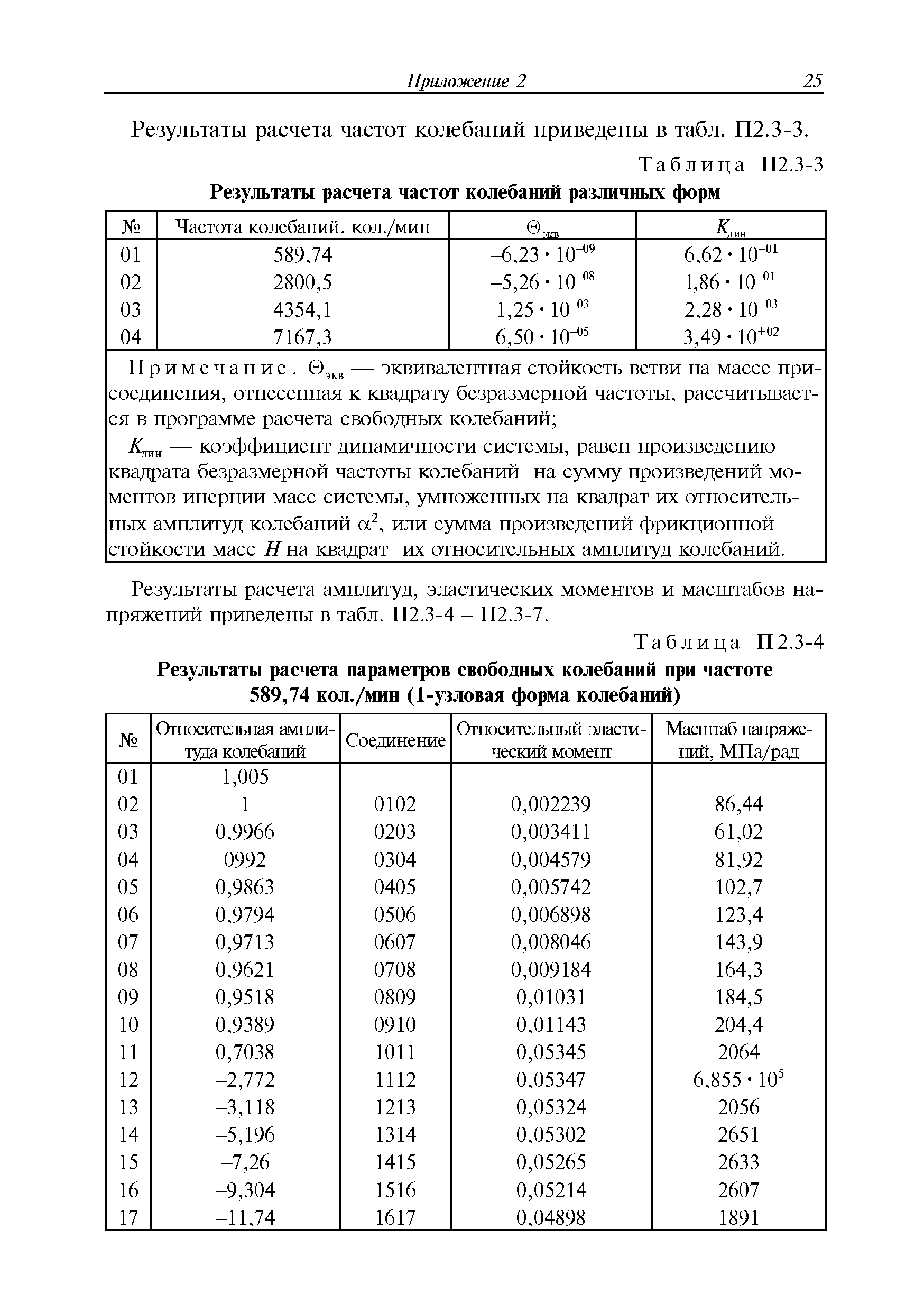 Руководство Р.043-2016