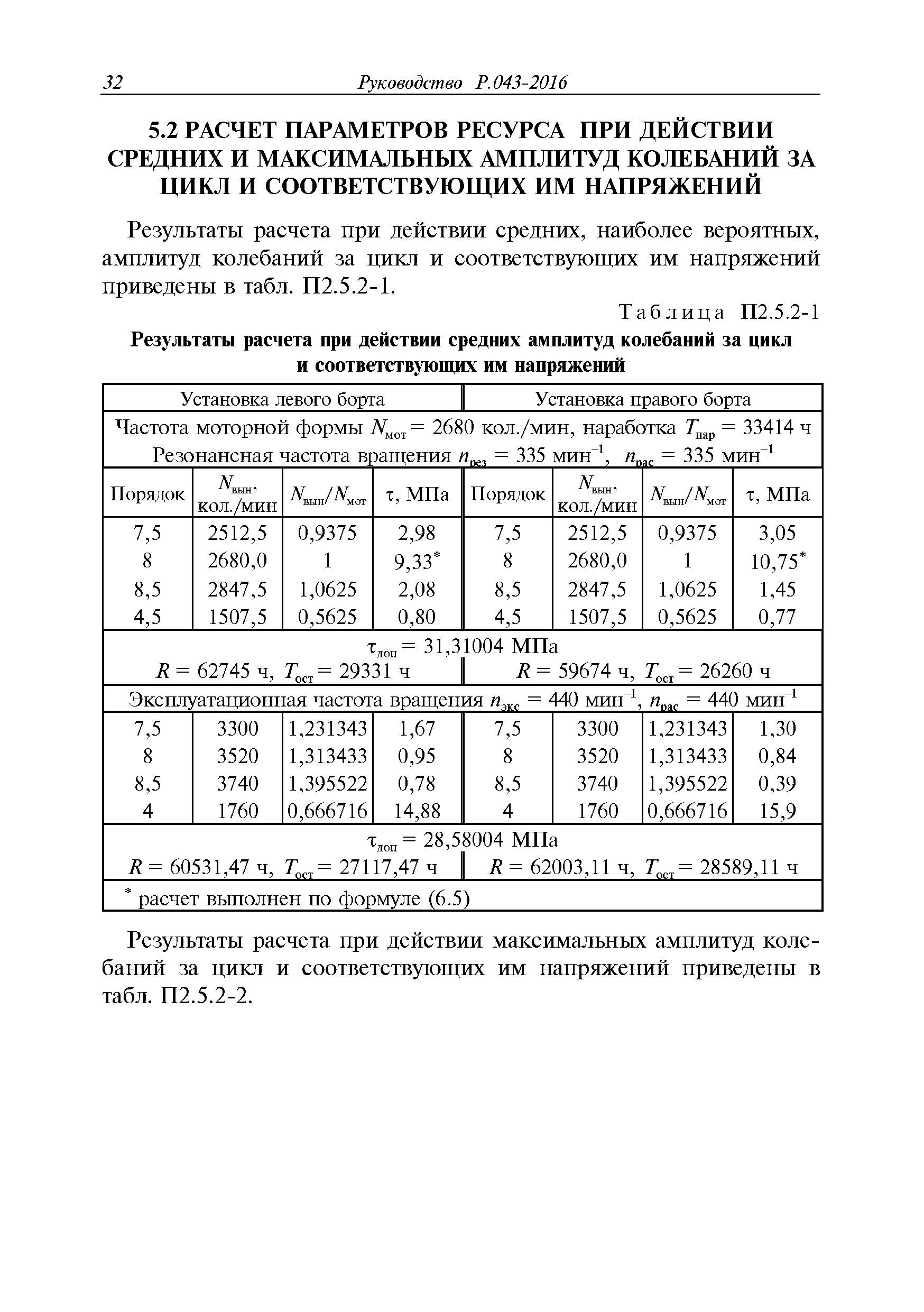 Руководство Р.043-2016