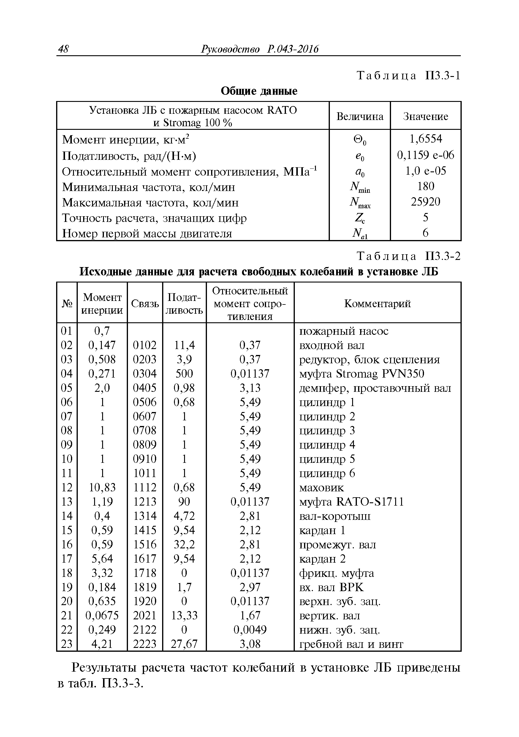 Руководство Р.043-2016