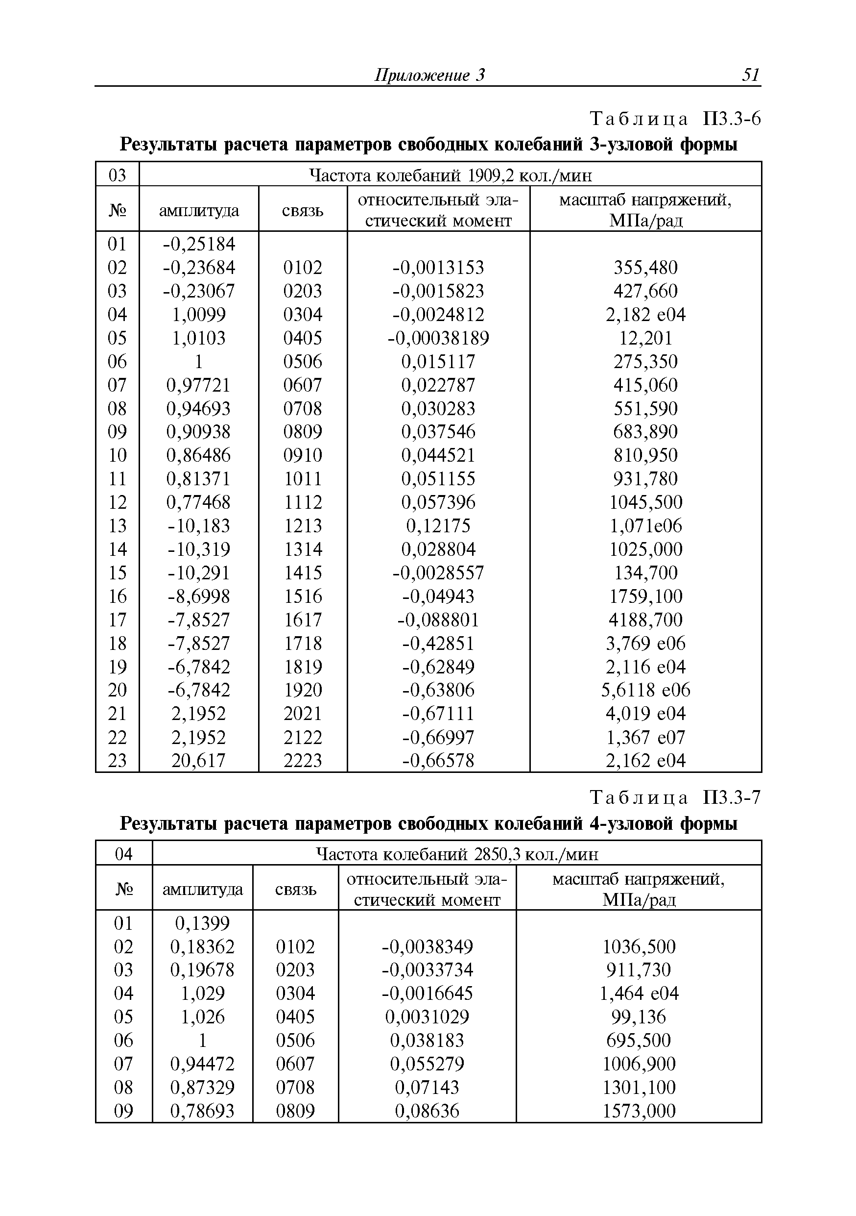 Руководство Р.043-2016