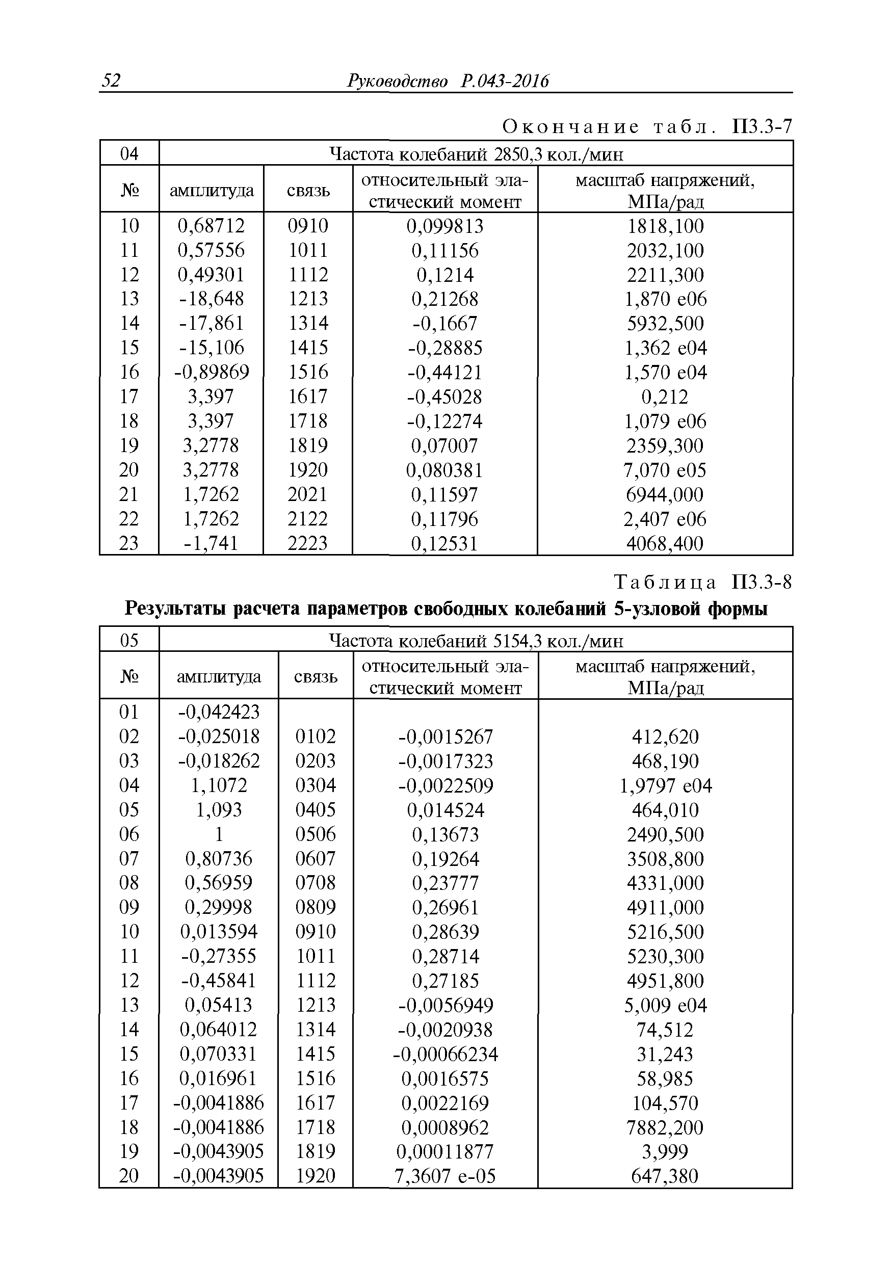 Руководство Р.043-2016