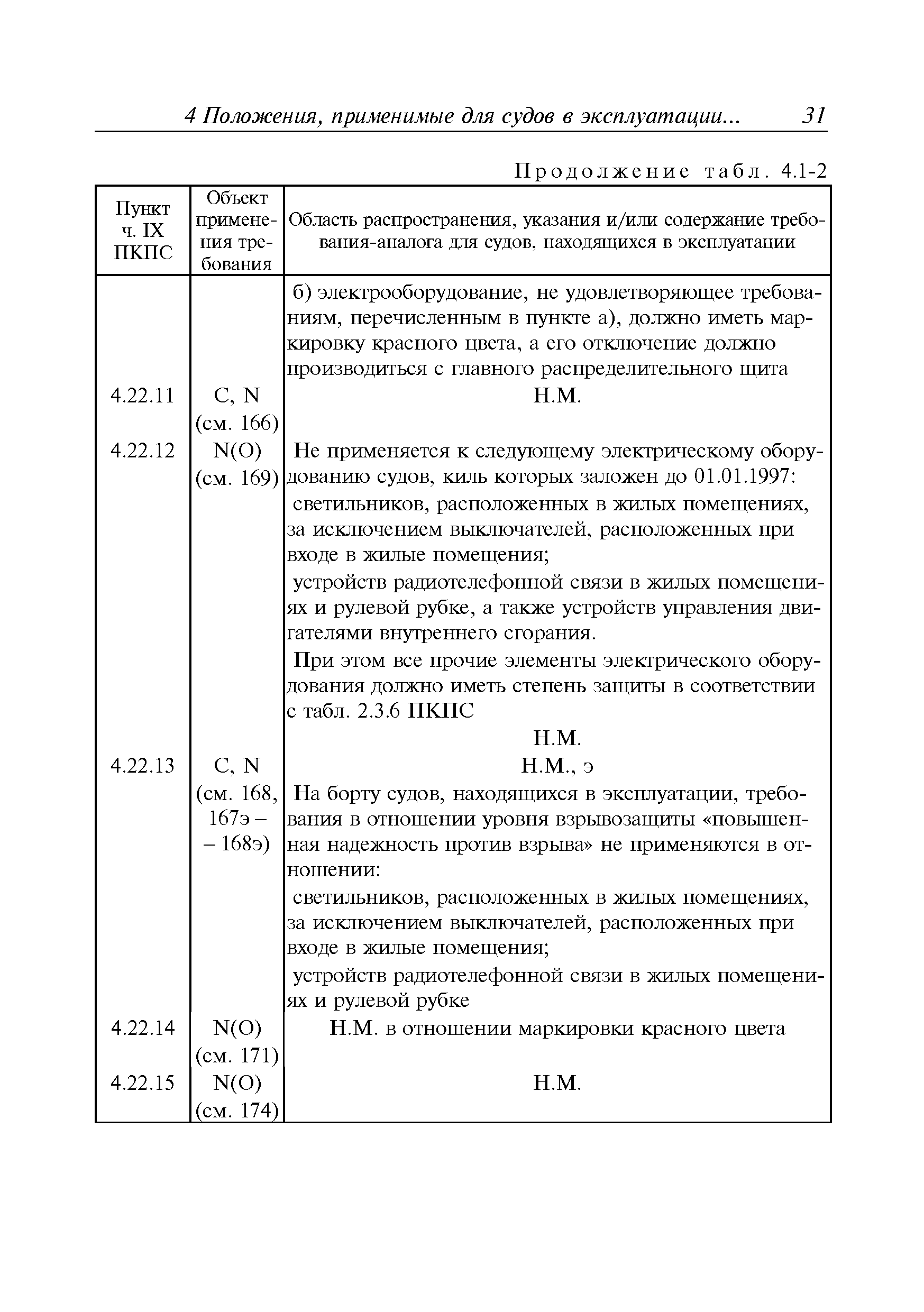 Руководство Р.038-2011