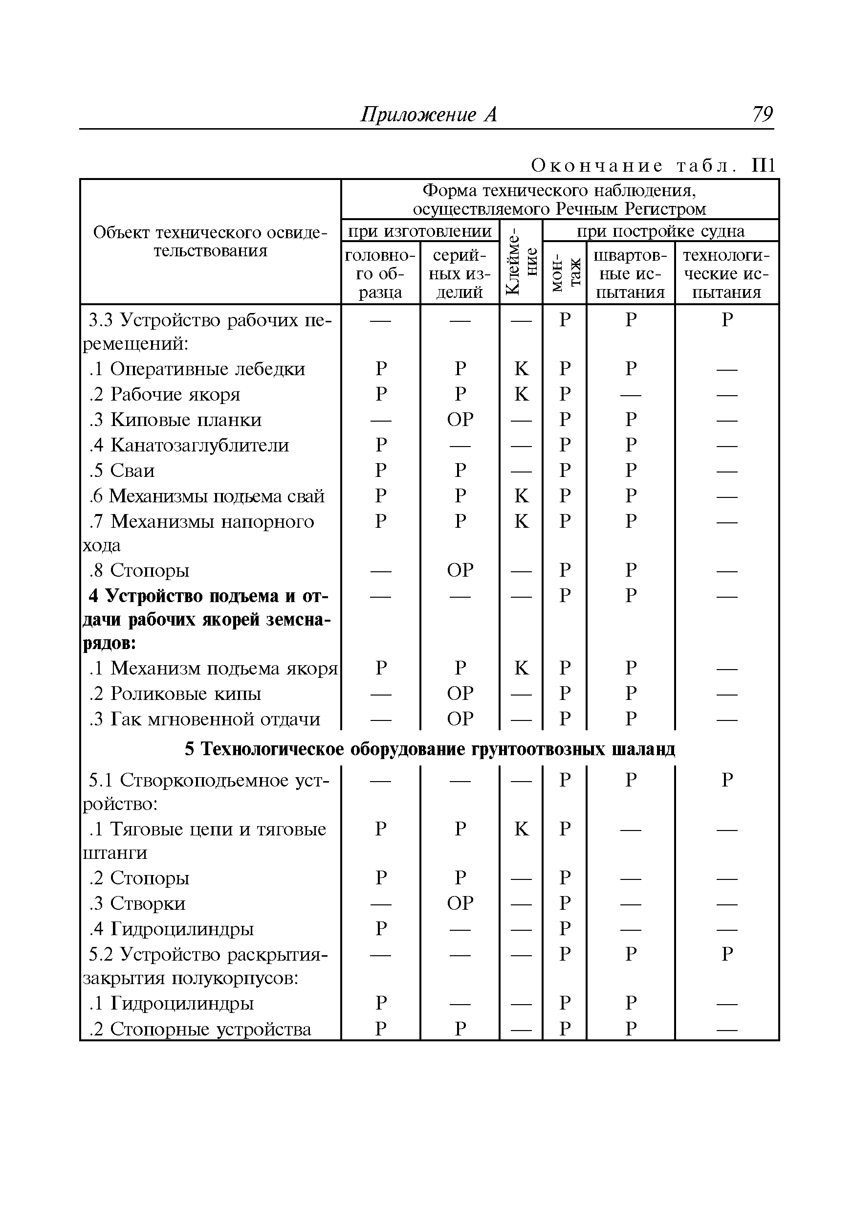 Руководство Р.025-2008