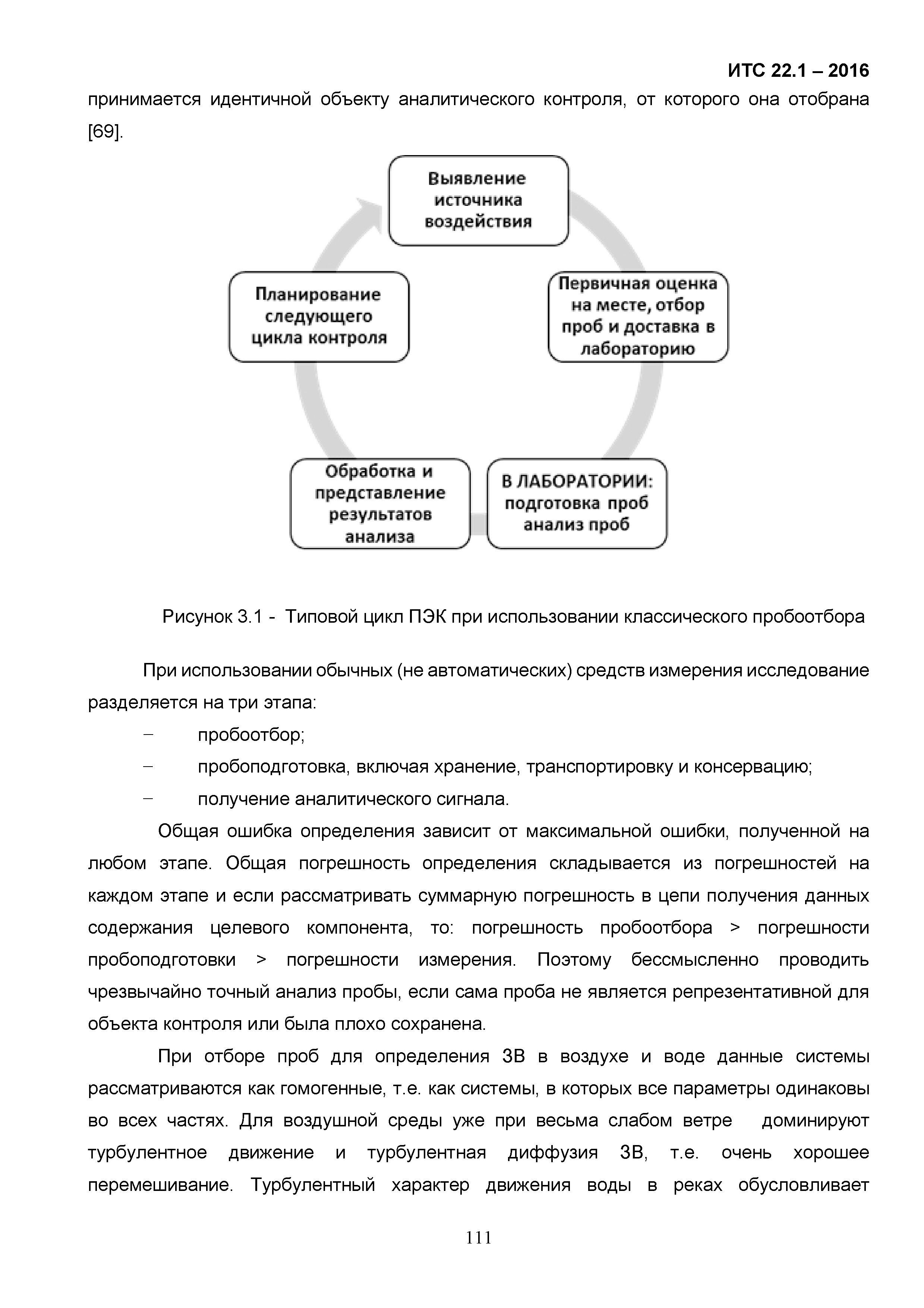 ИТС 22.1-2016