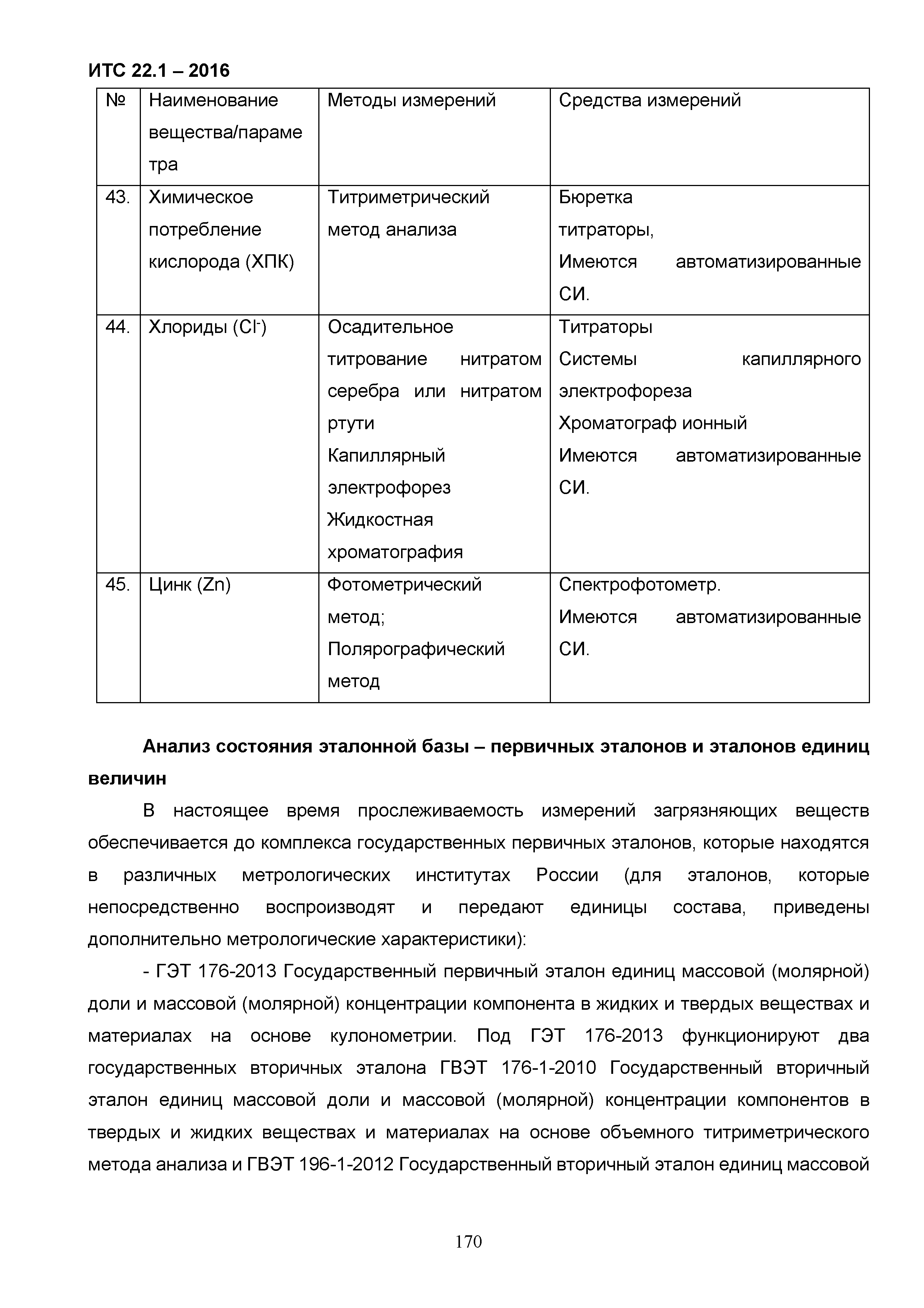 ИТС 22.1-2016