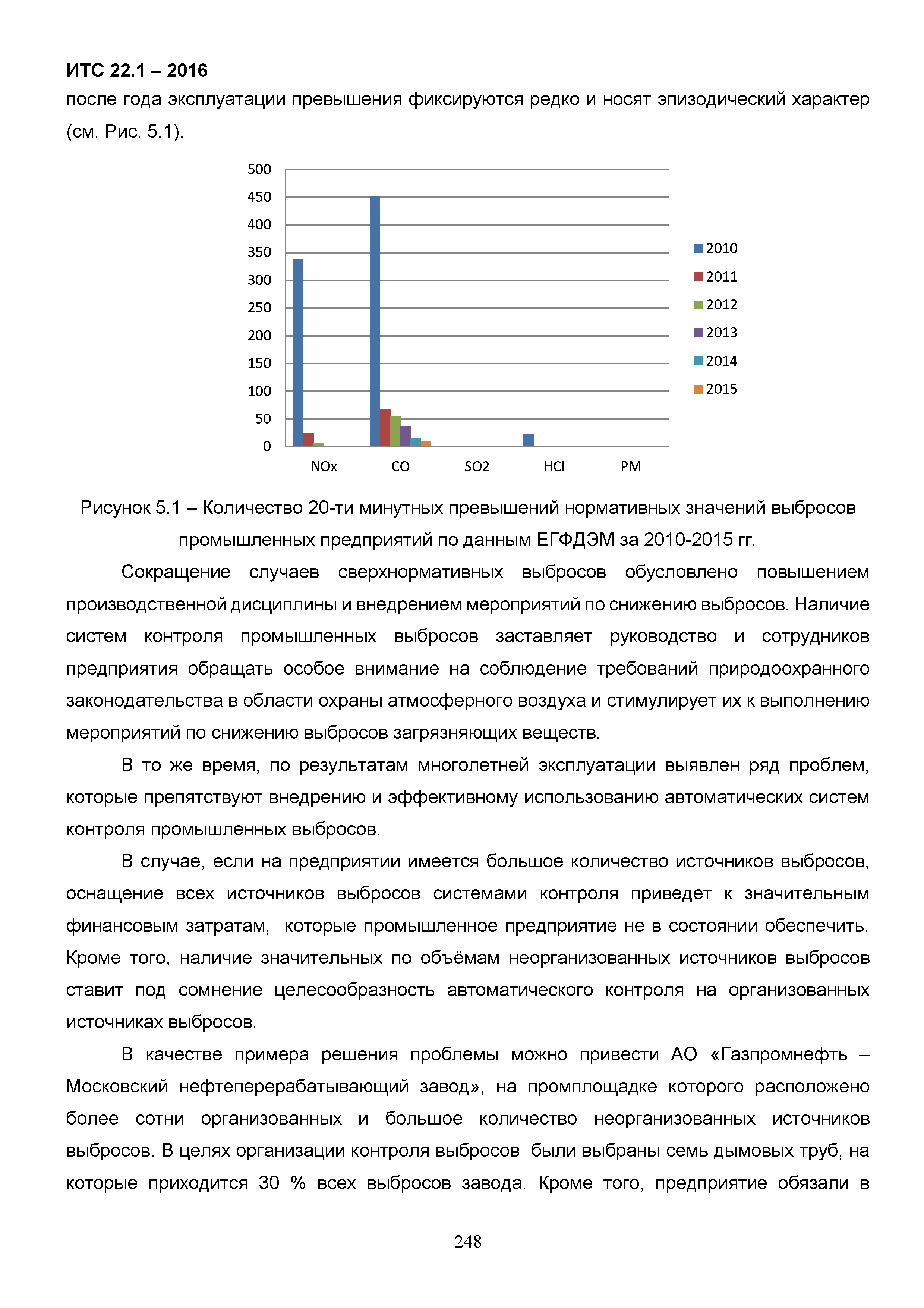 ИТС 22.1-2016