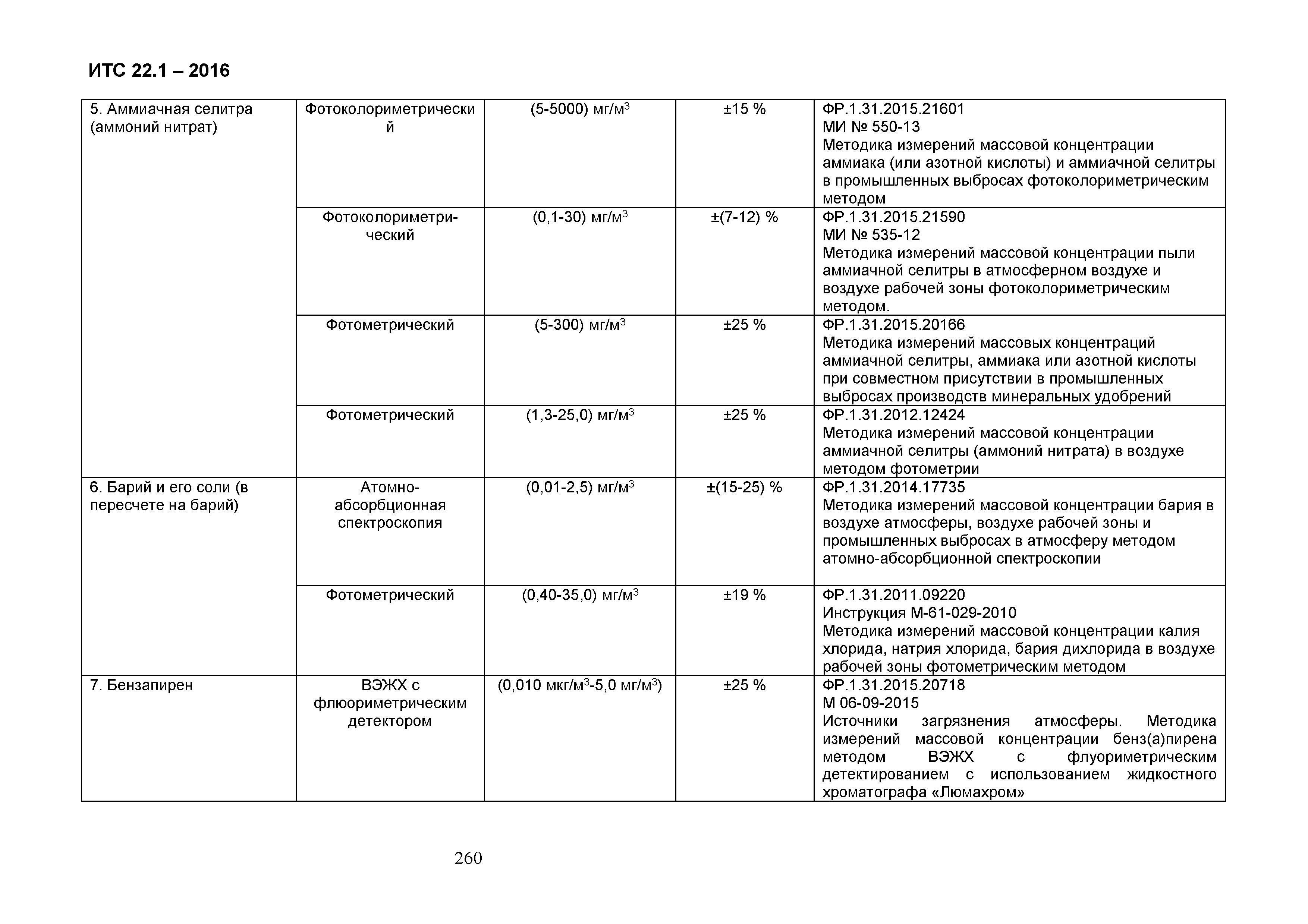 ИТС 22.1-2016