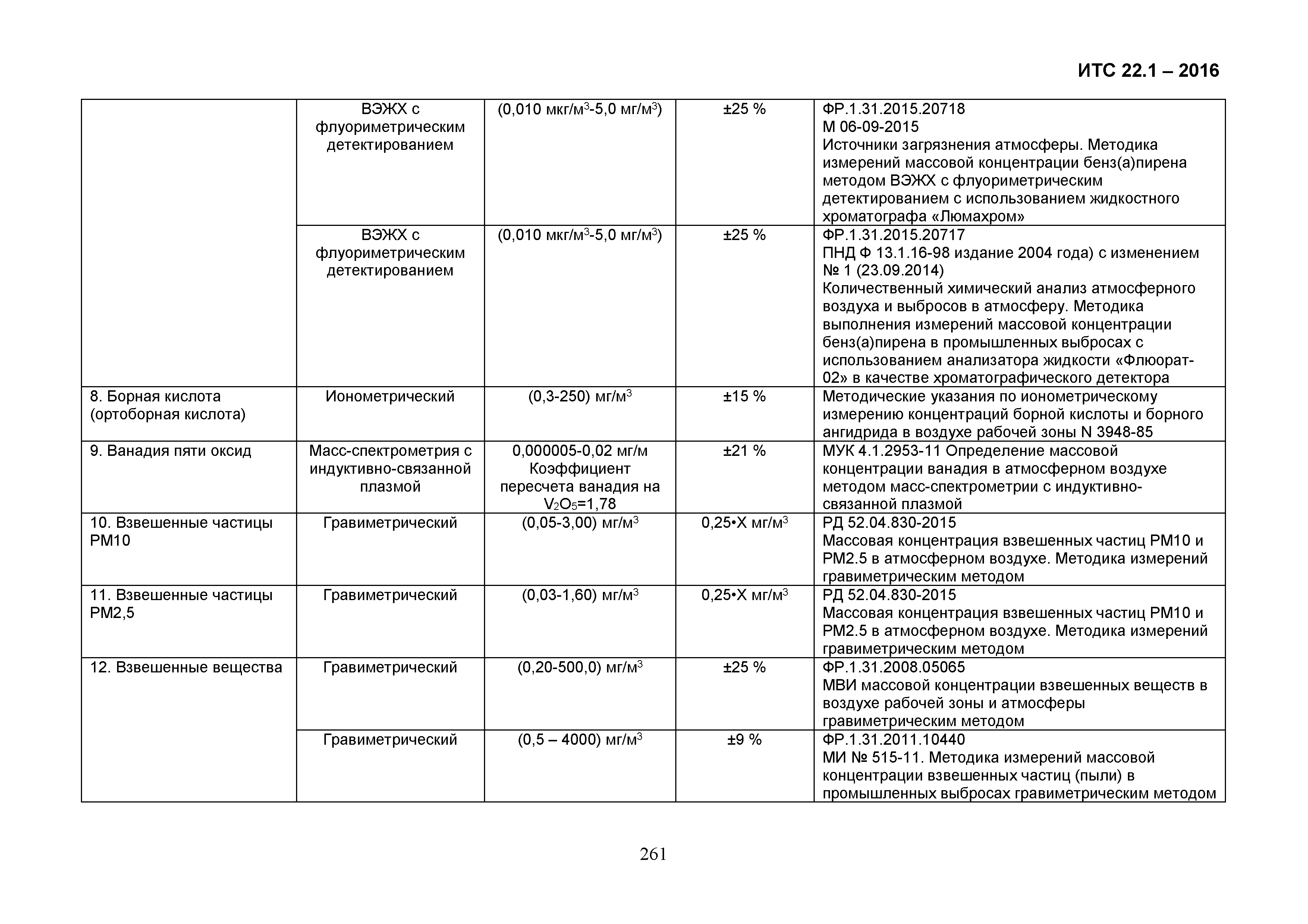 ИТС 22.1-2016