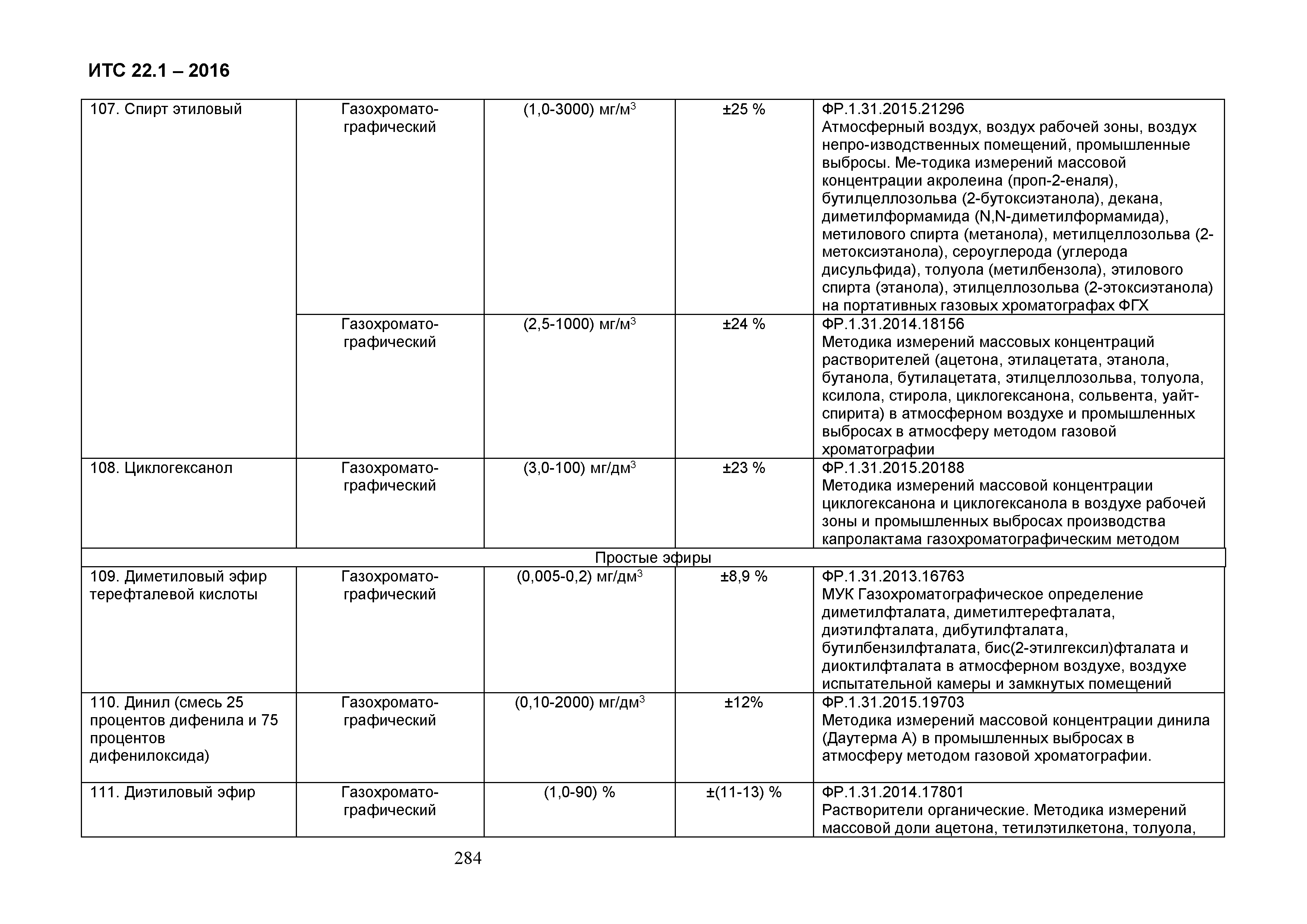 ИТС 22.1-2016