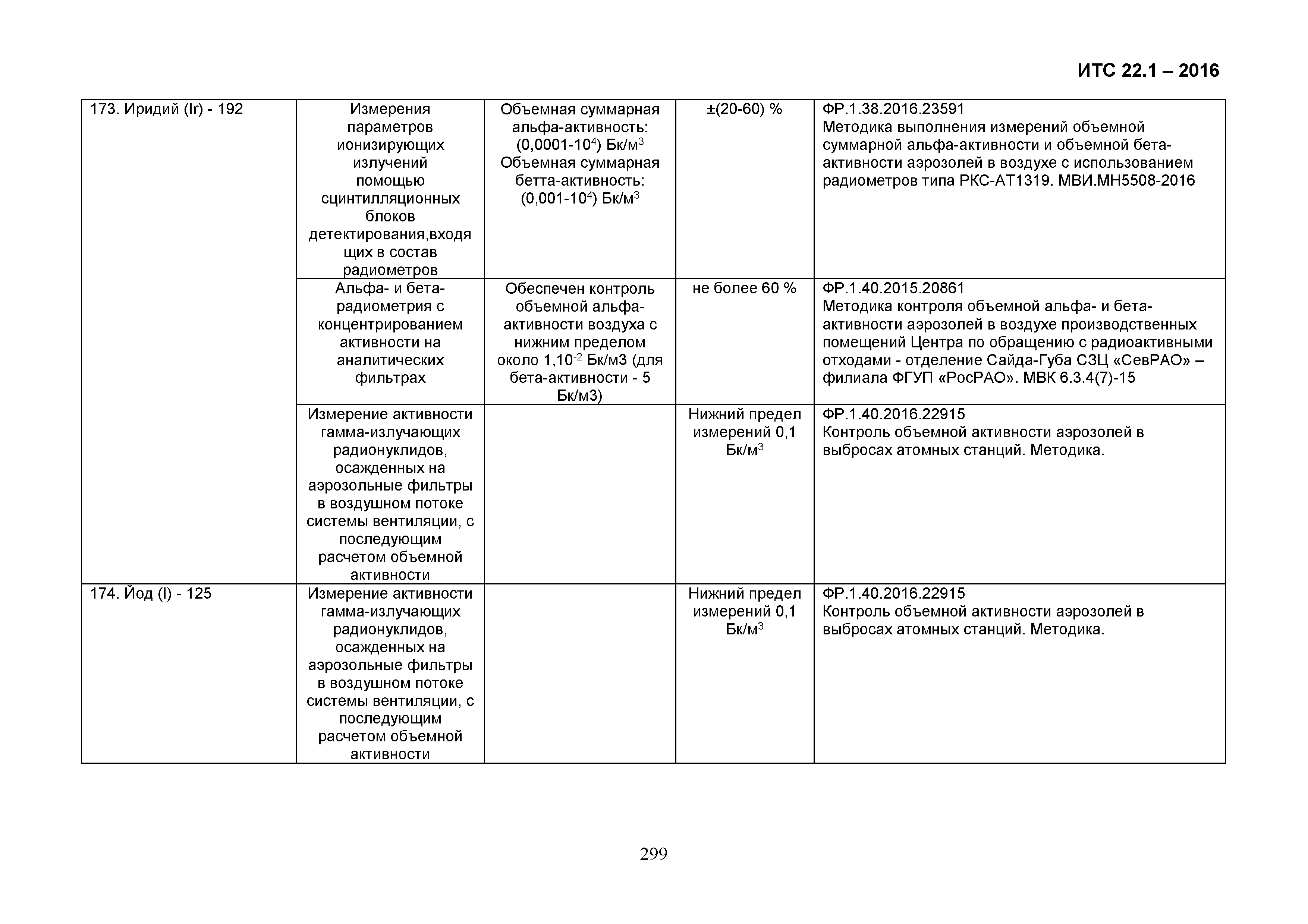 ИТС 22.1-2016