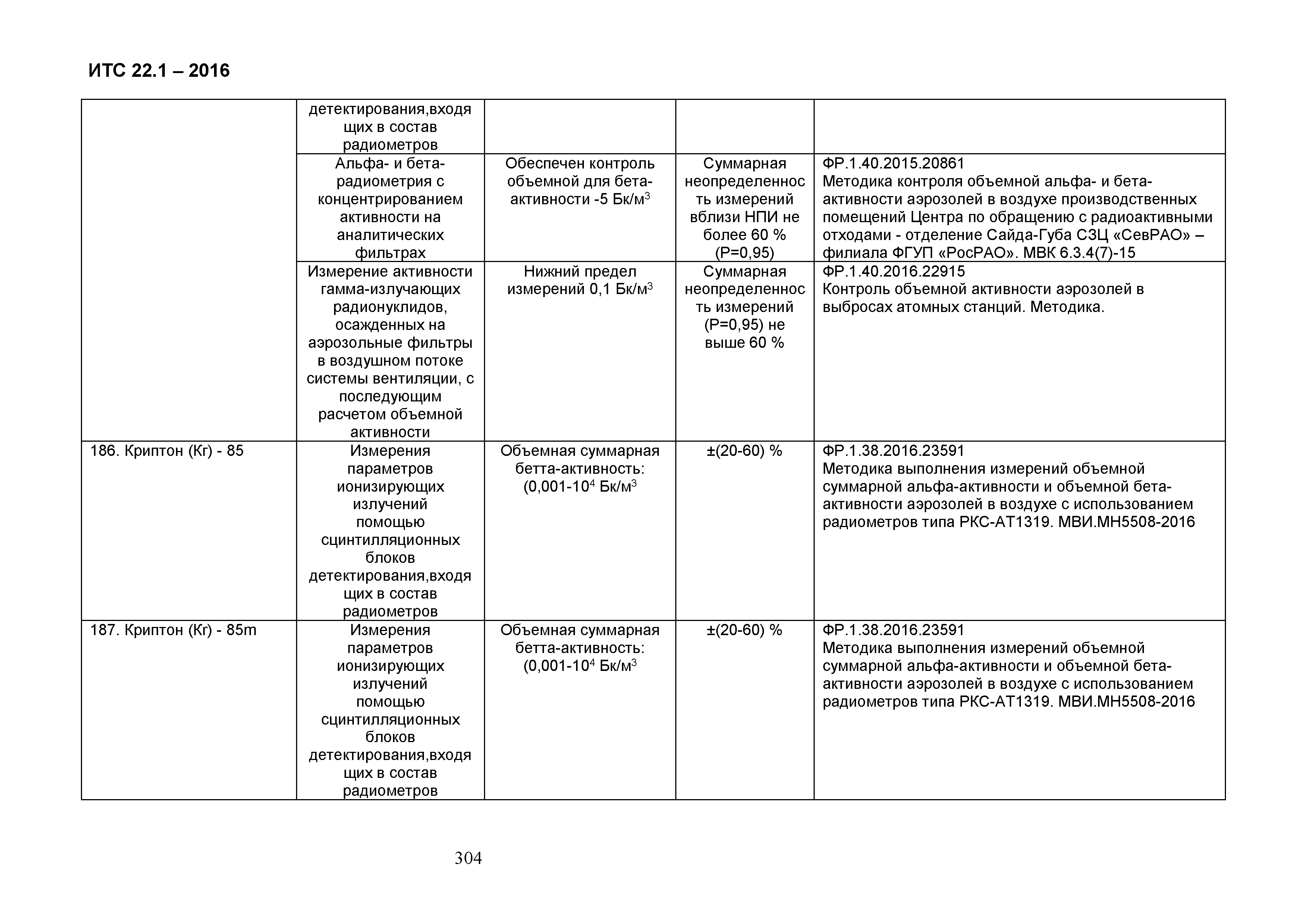 ИТС 22.1-2016