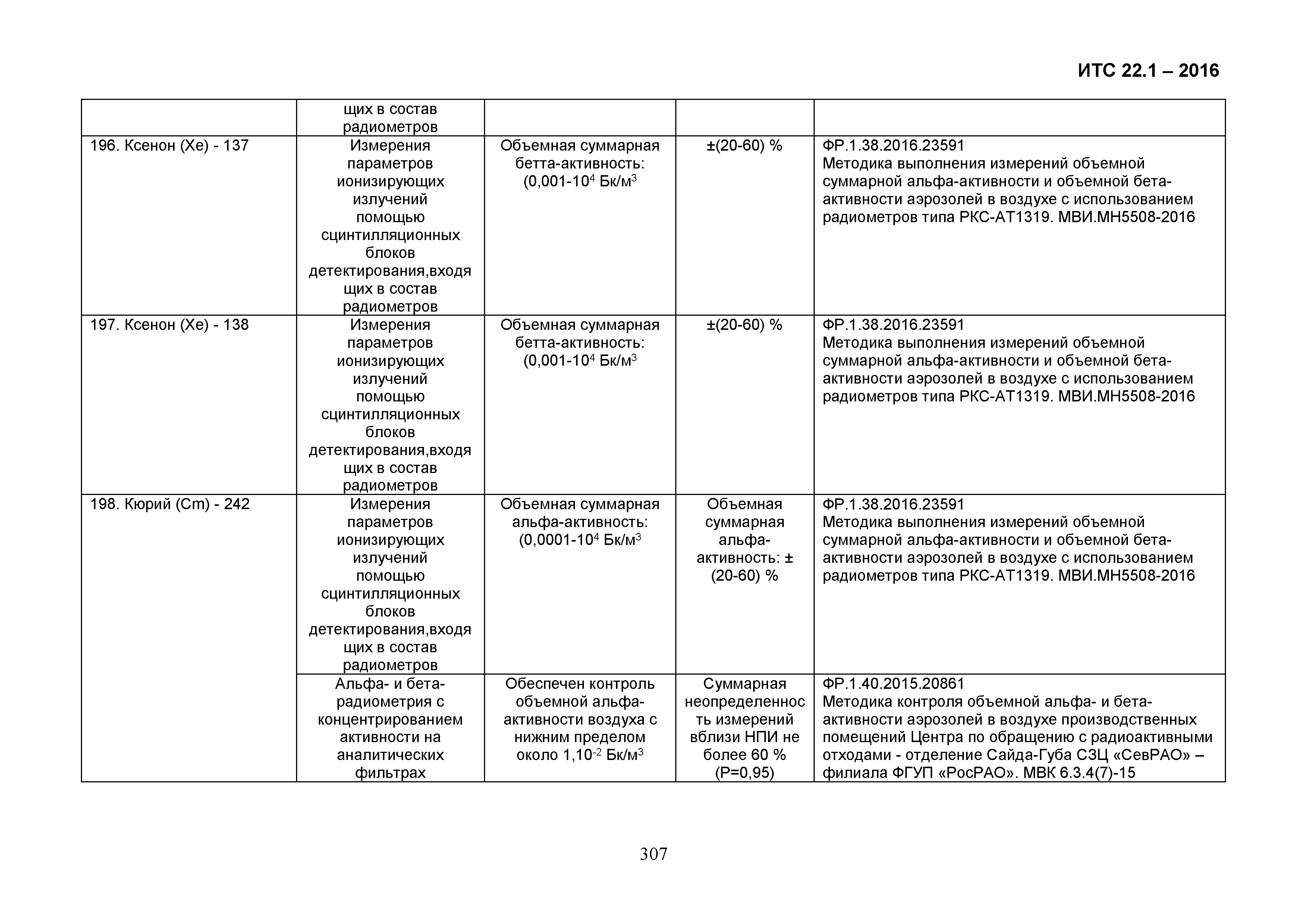 ИТС 22.1-2016