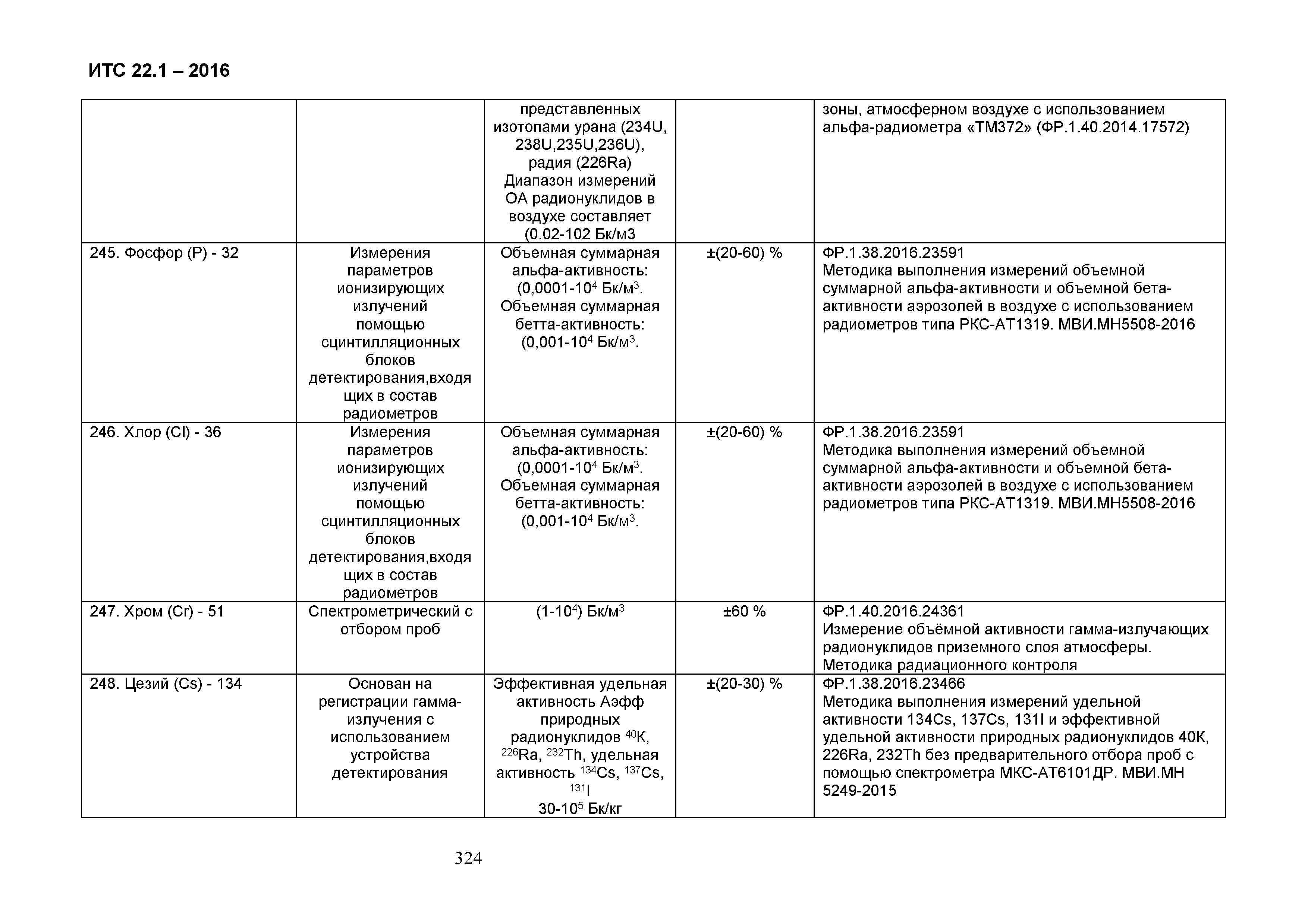 ИТС 22.1-2016