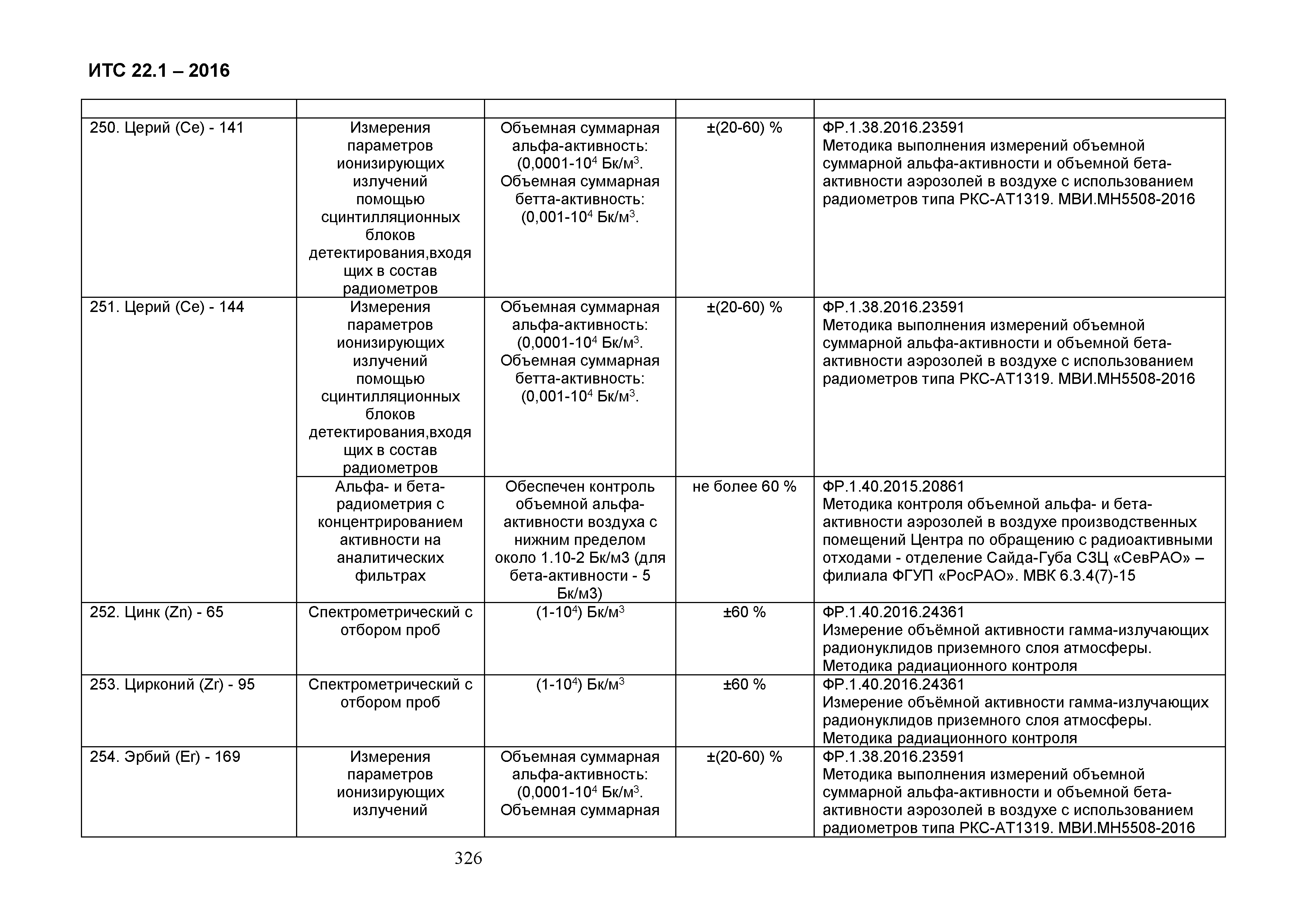 ИТС 22.1-2016