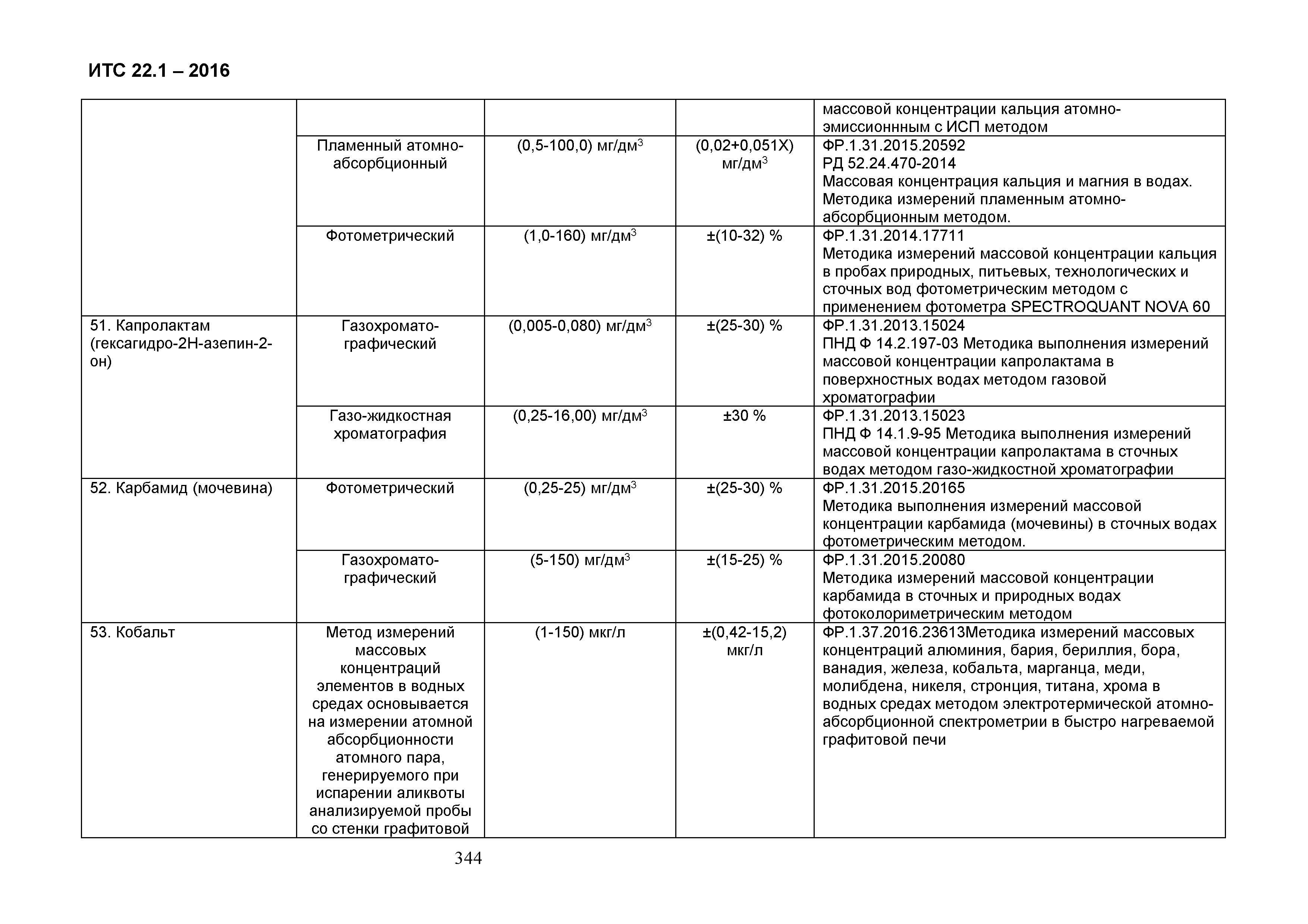 ИТС 22.1-2016