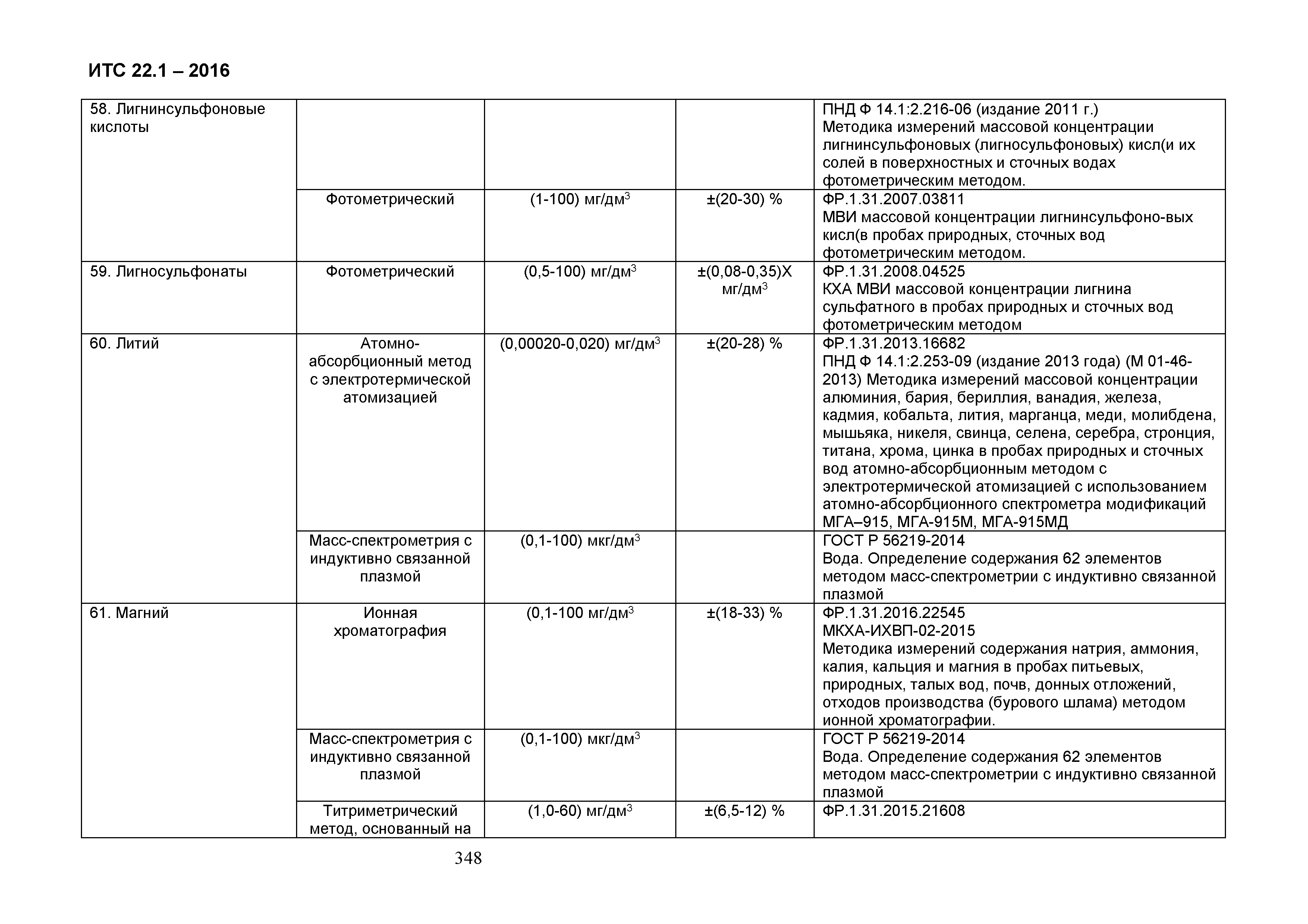 ИТС 22.1-2016