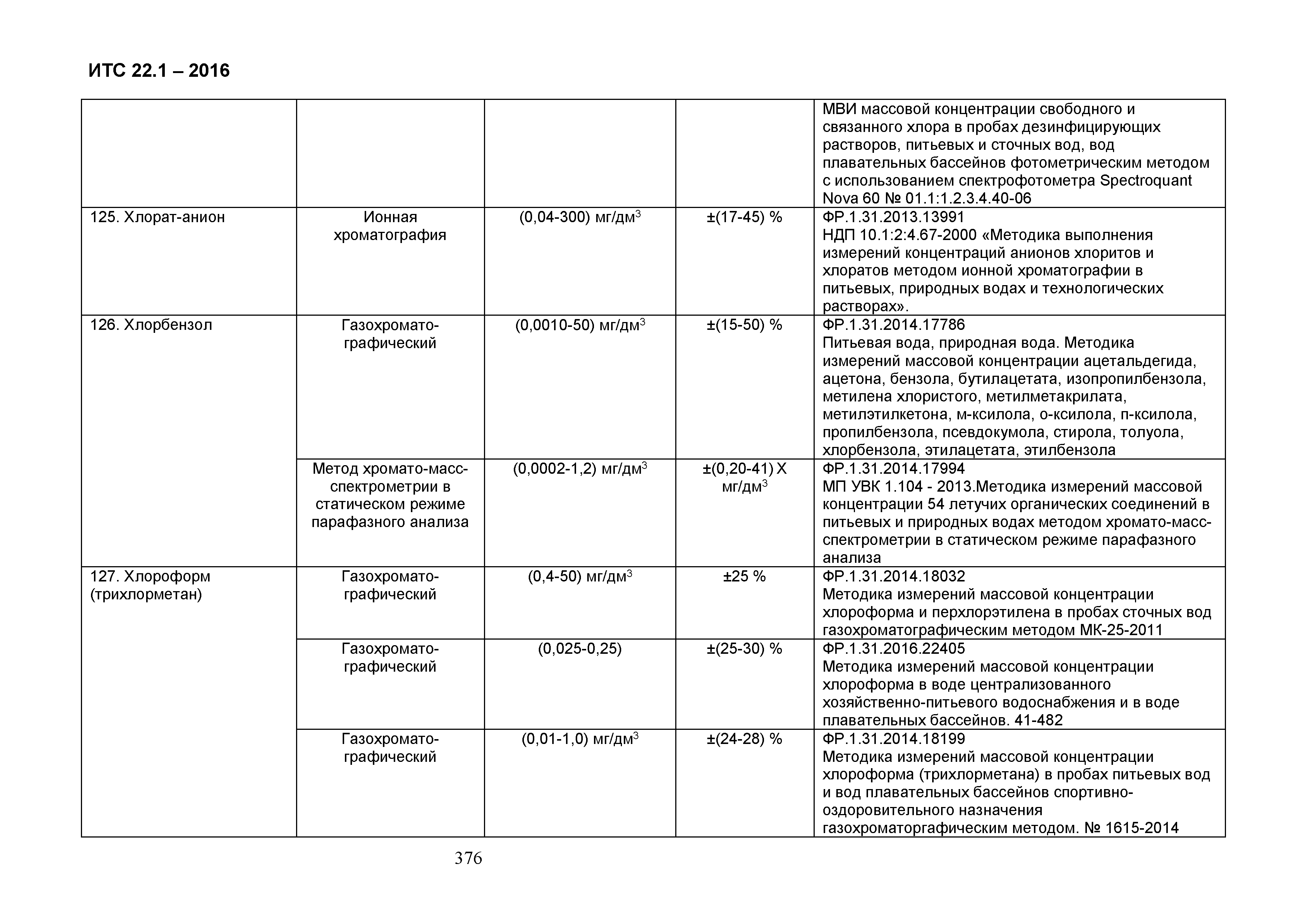 ИТС 22.1-2016