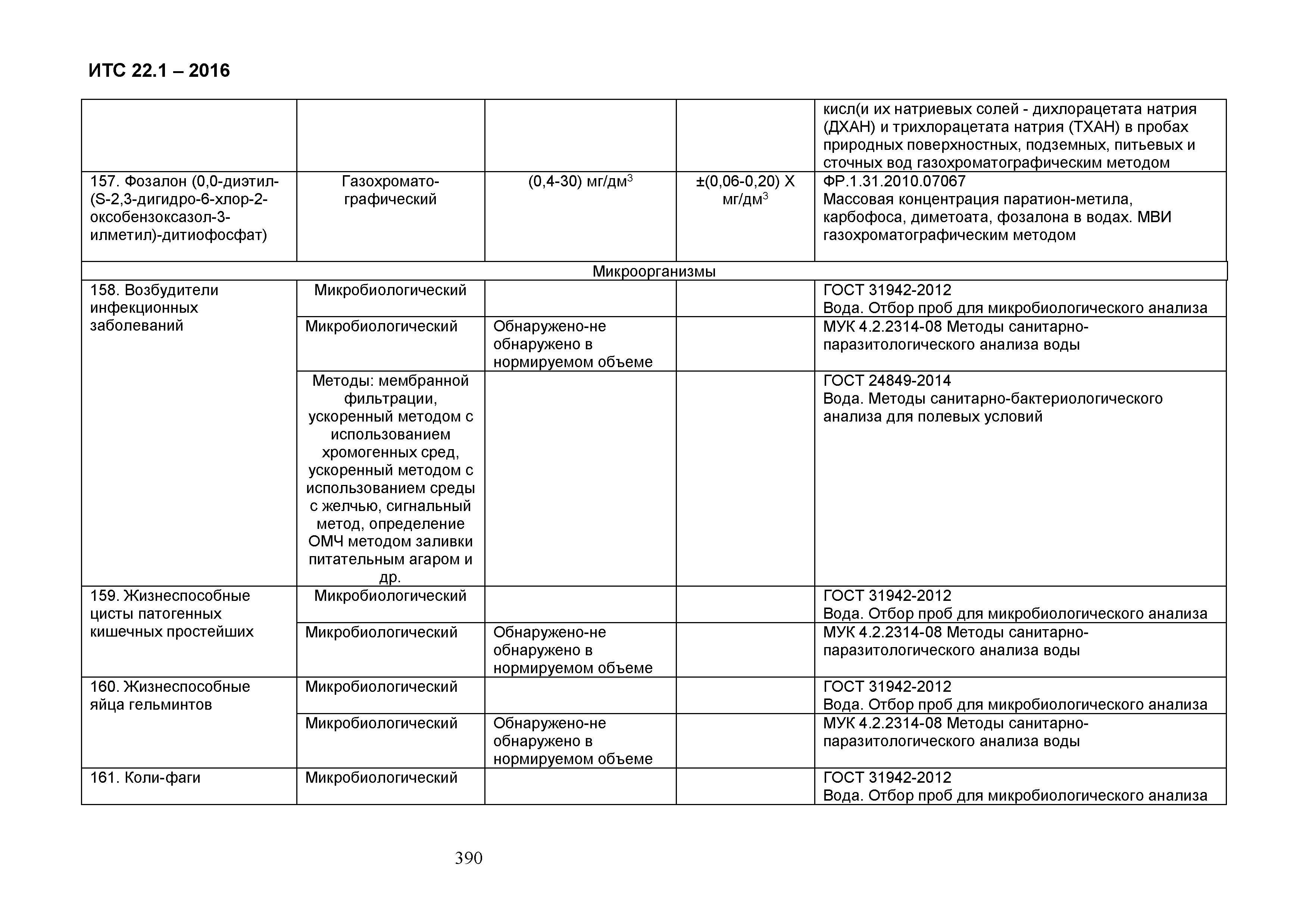 ИТС 22.1-2016