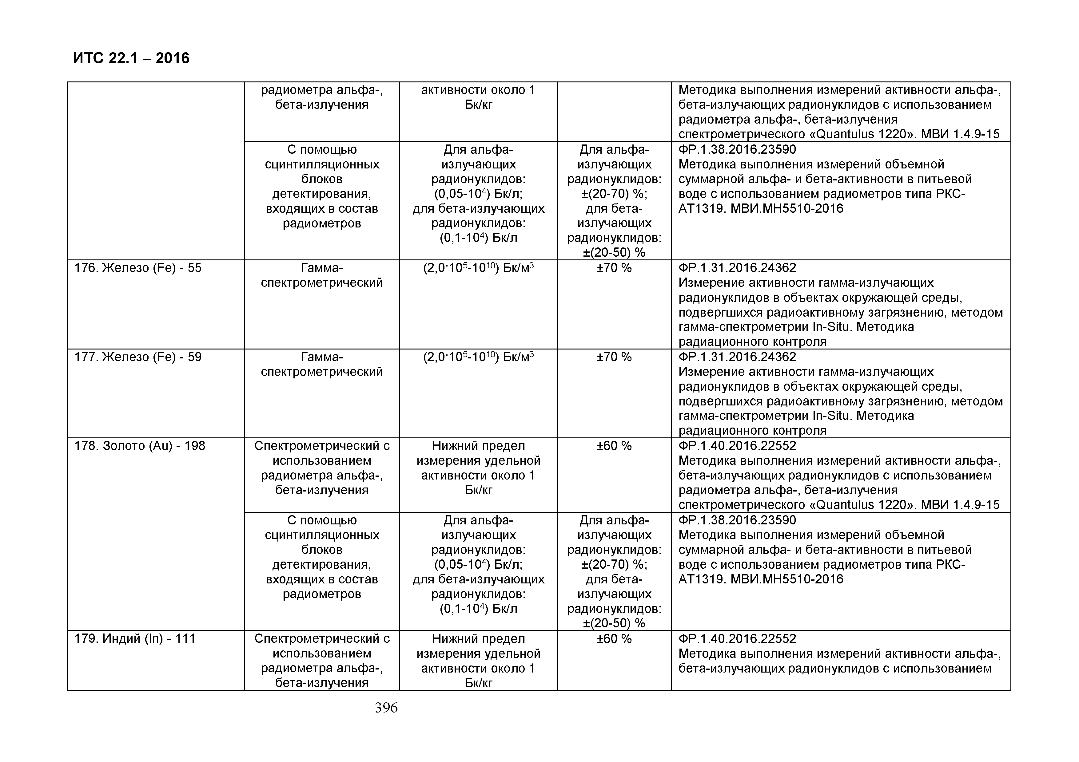 ИТС 22.1-2016