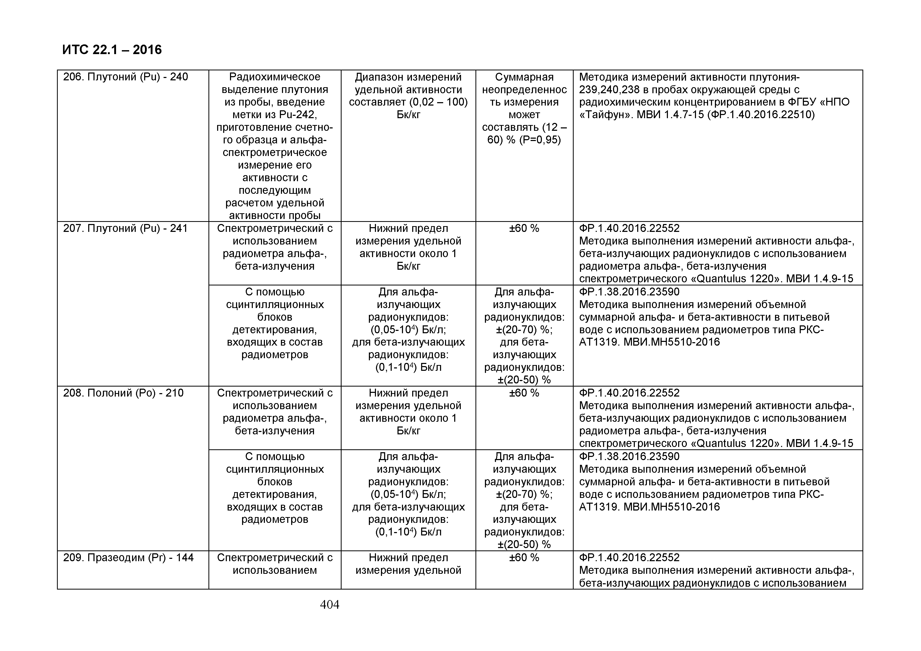 ИТС 22.1-2016