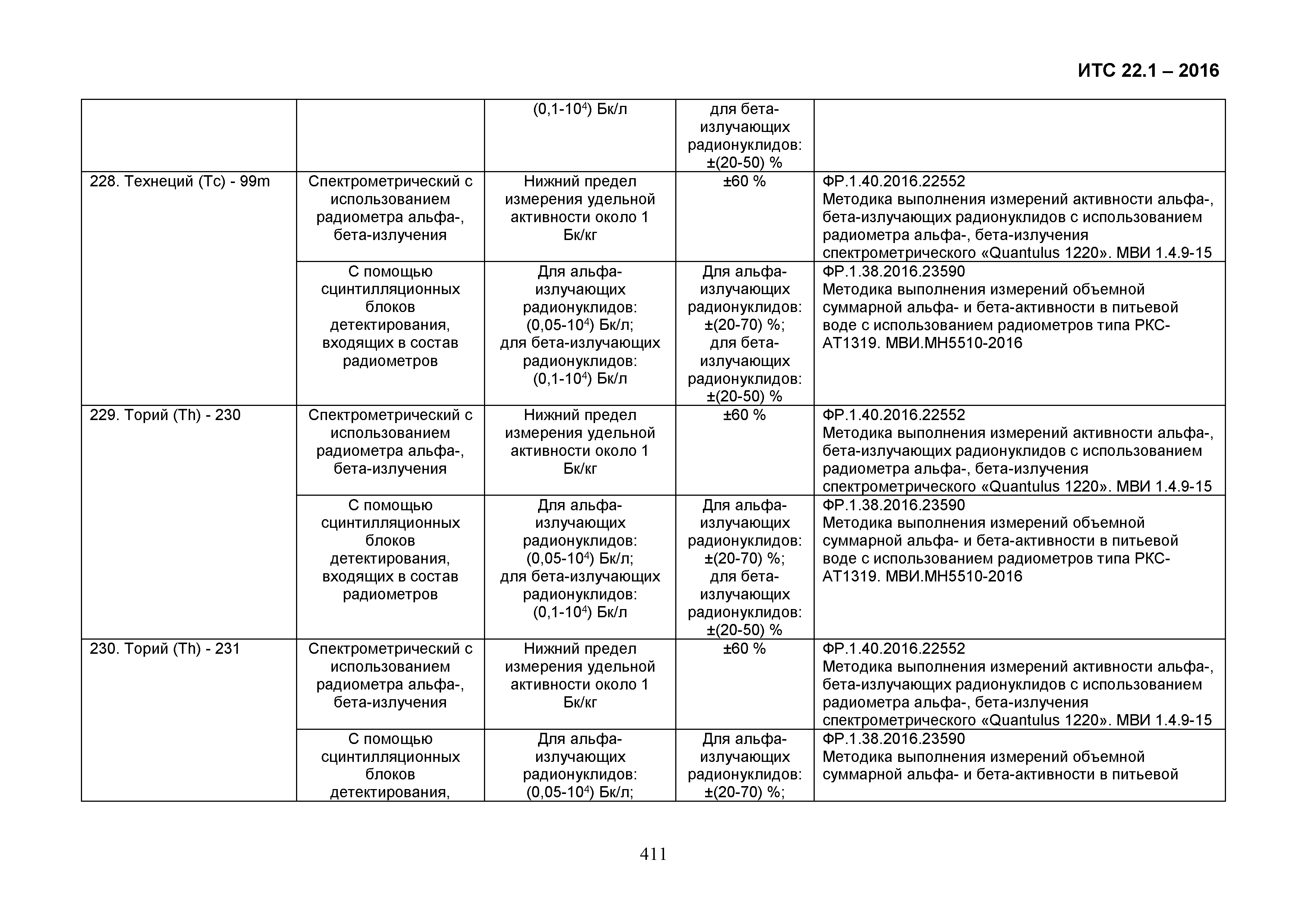 ИТС 22.1-2016