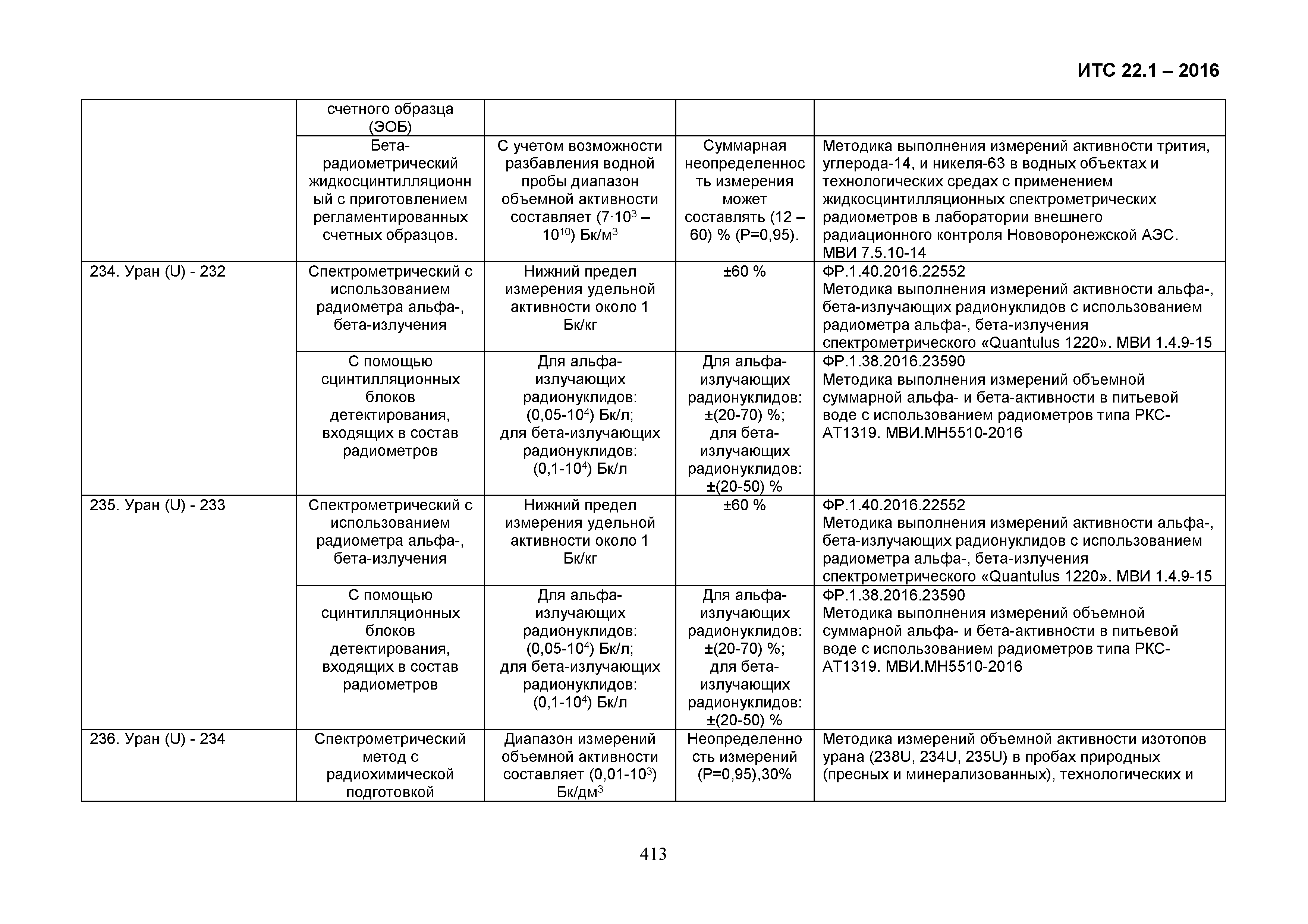 ИТС 22.1-2016