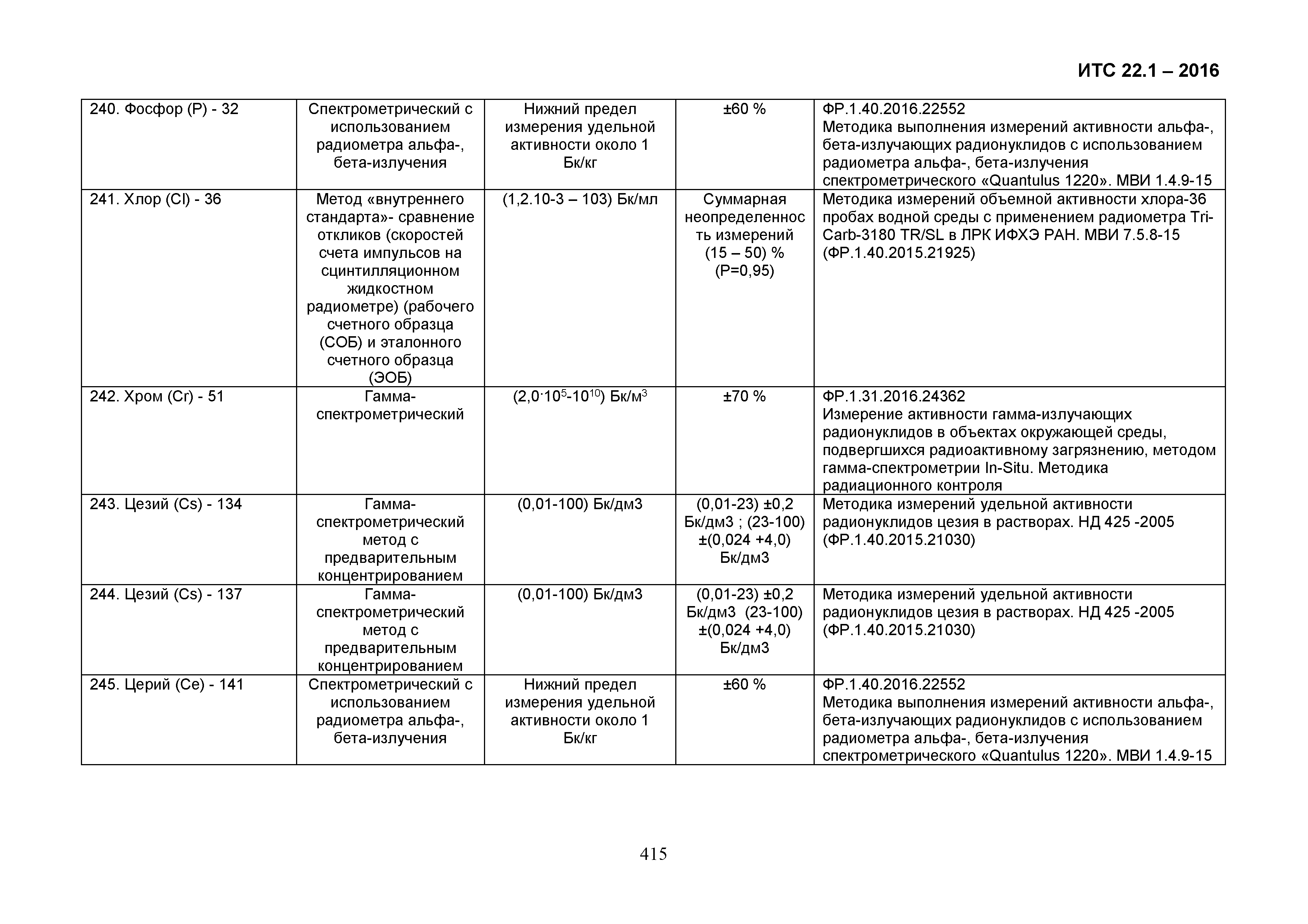 ИТС 22.1-2016