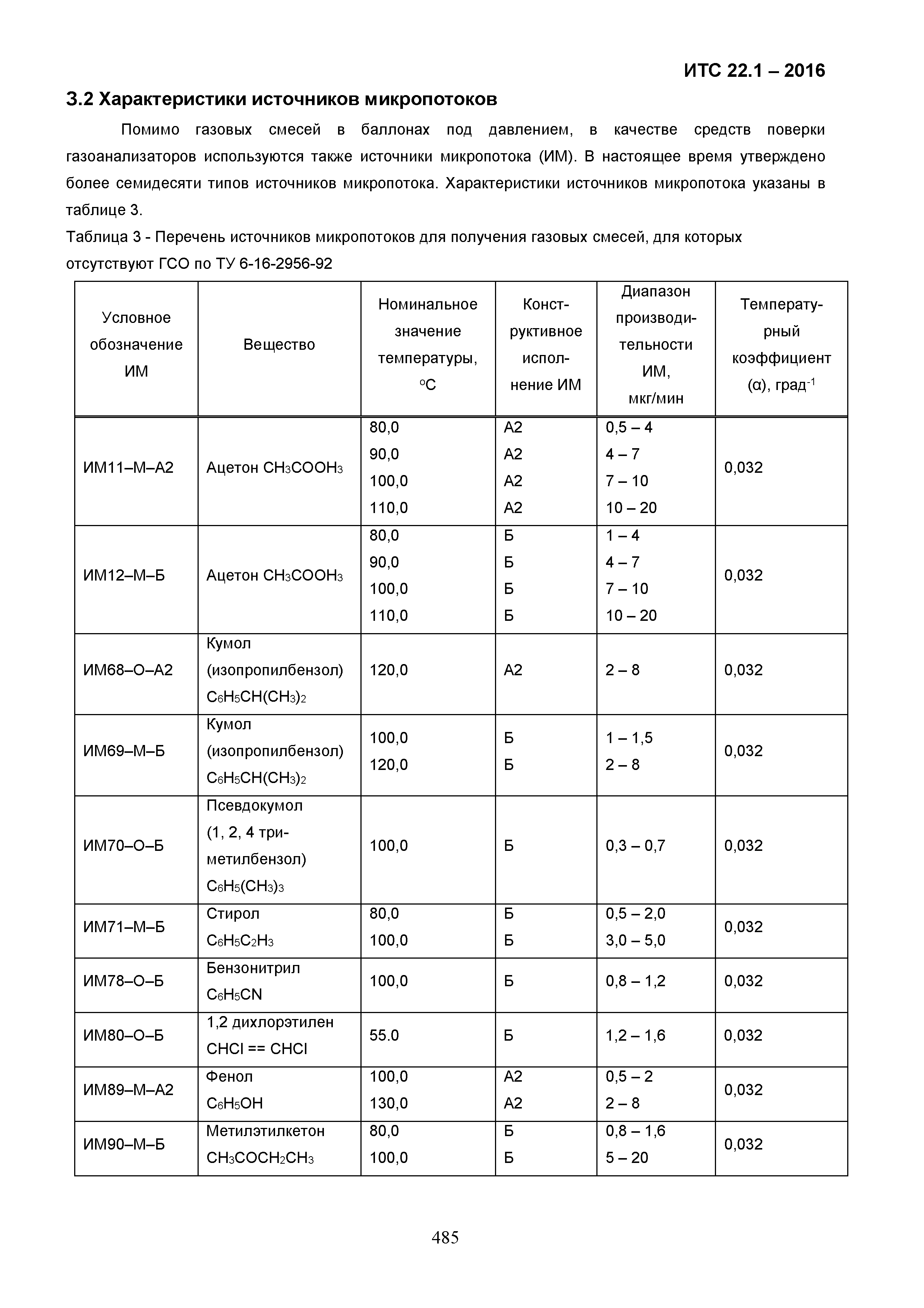 ИТС 22.1-2016