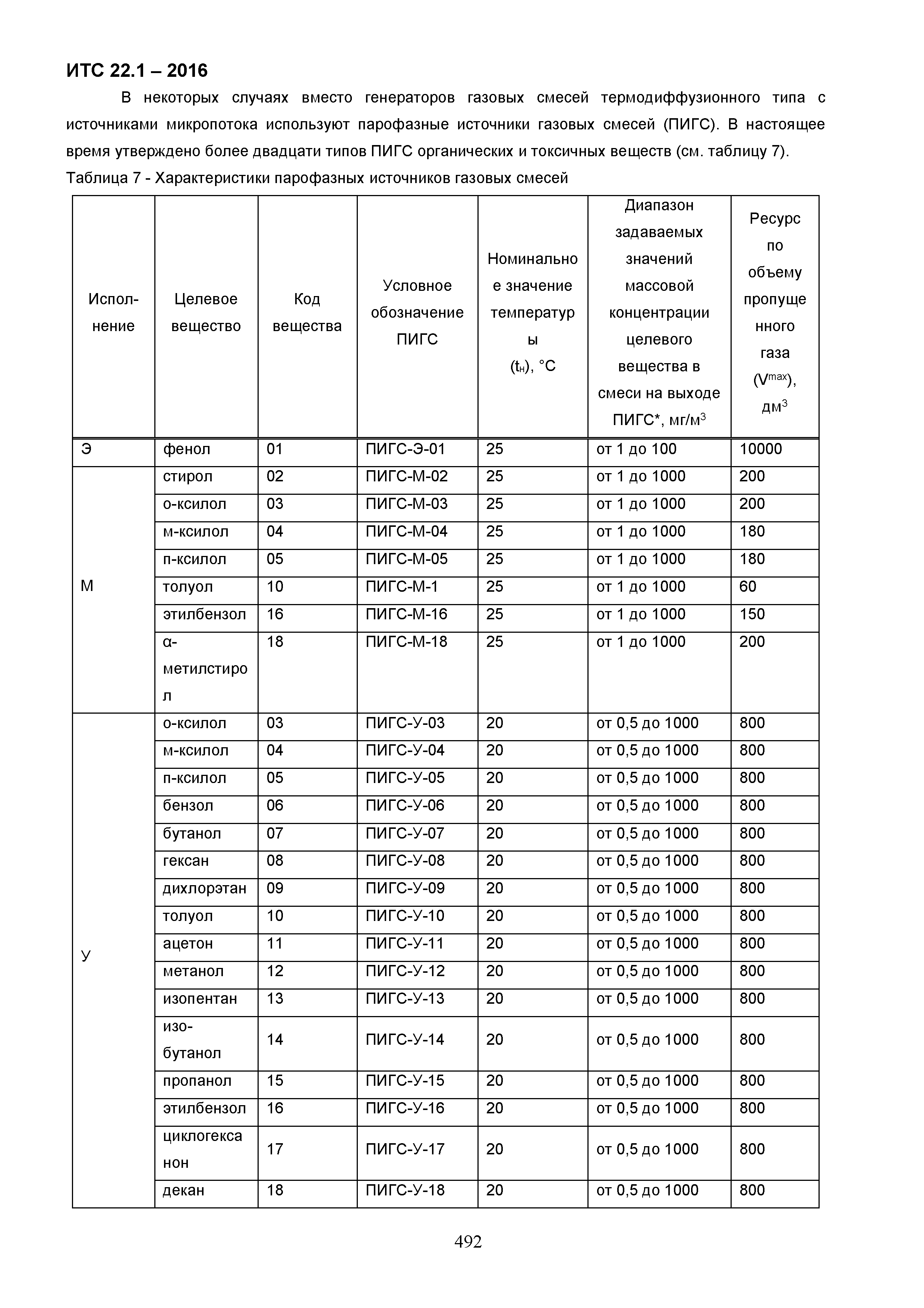 ИТС 22.1-2016