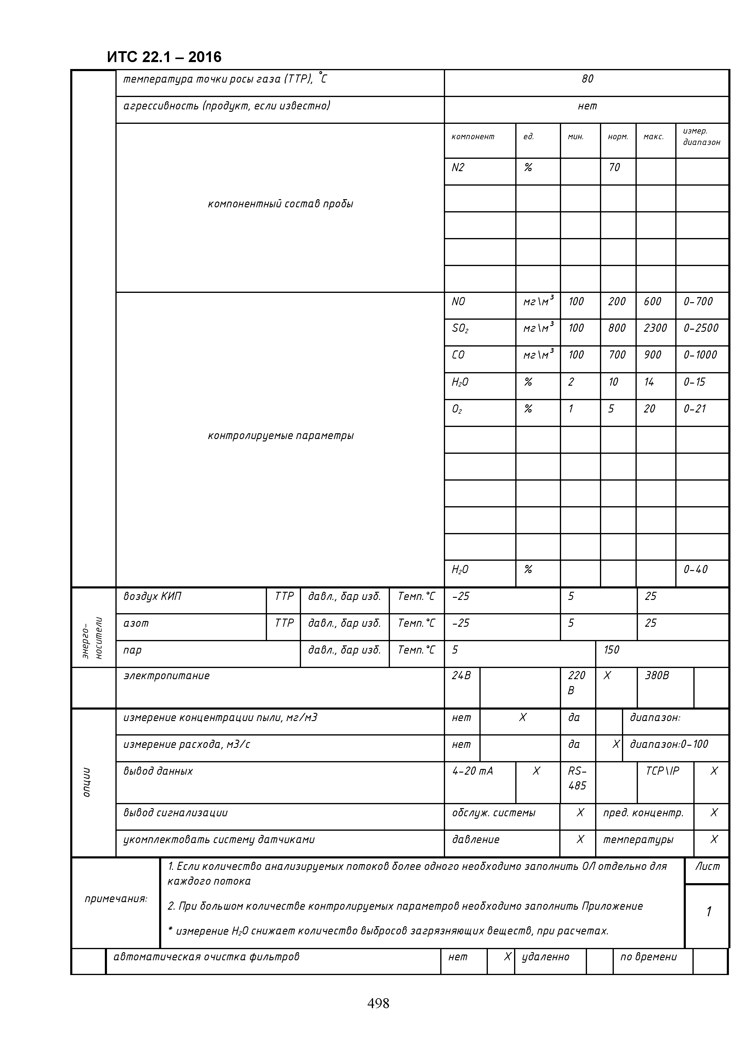 ИТС 22.1-2016