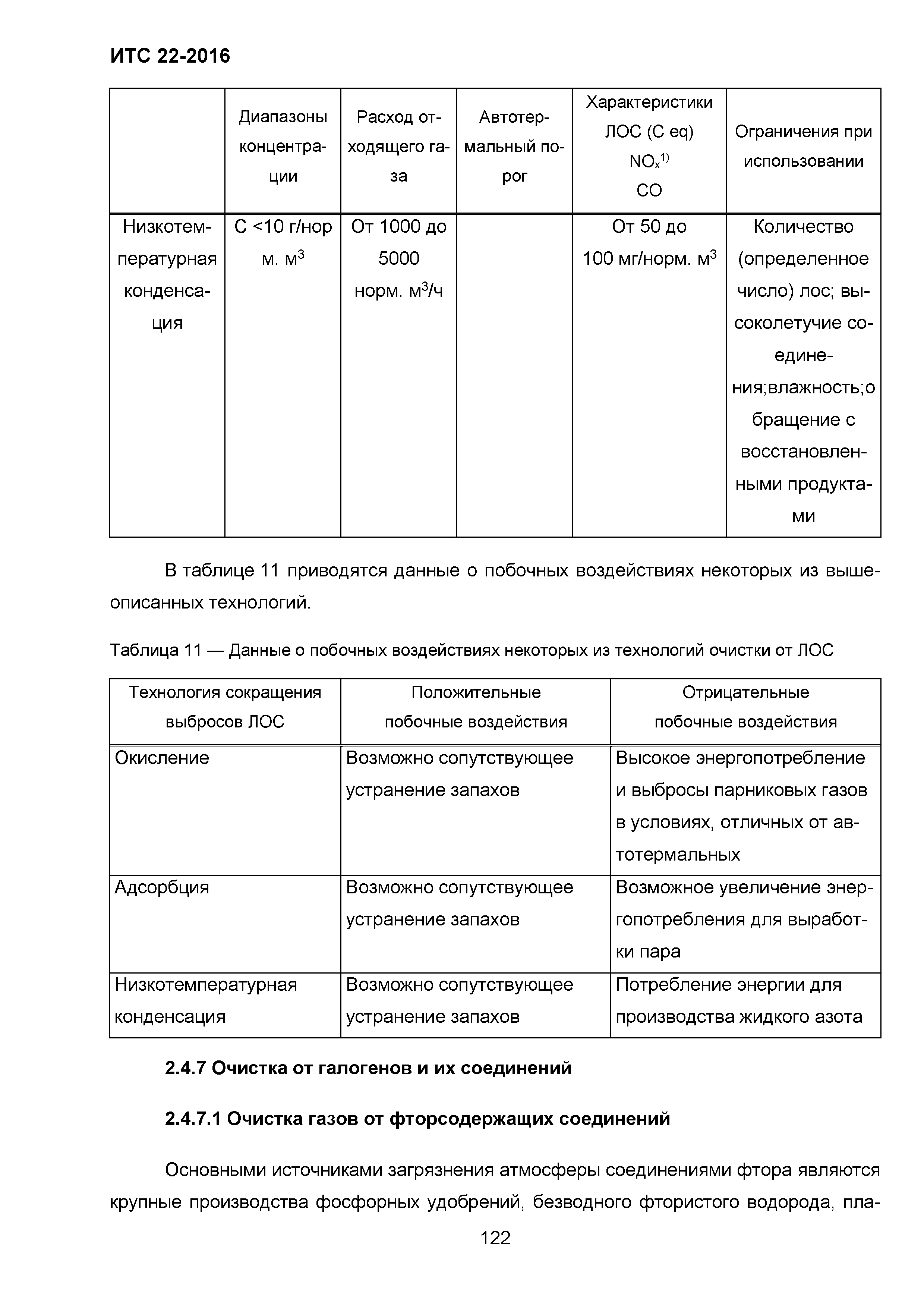 ИТС 22-2016