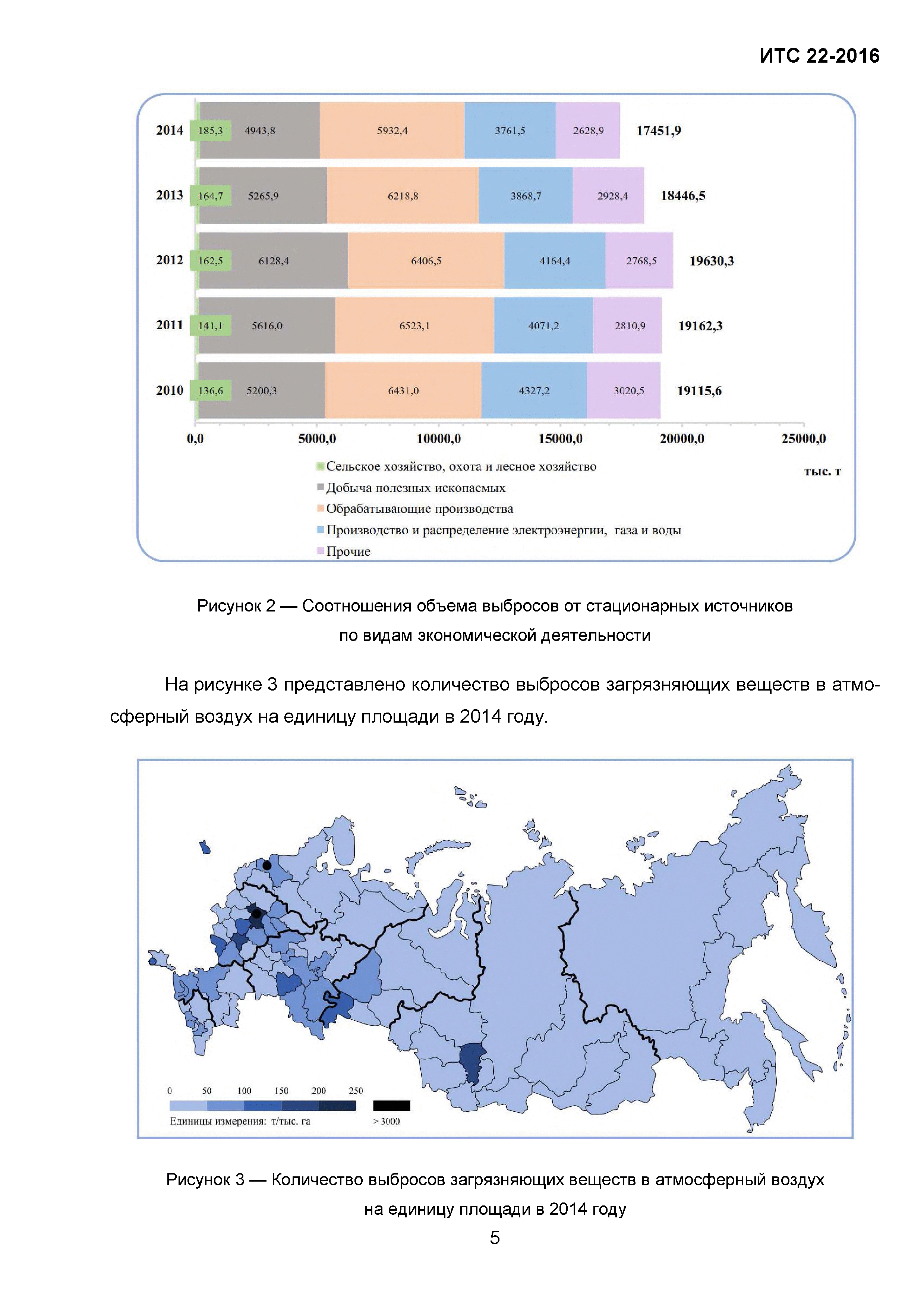 ИТС 22-2016