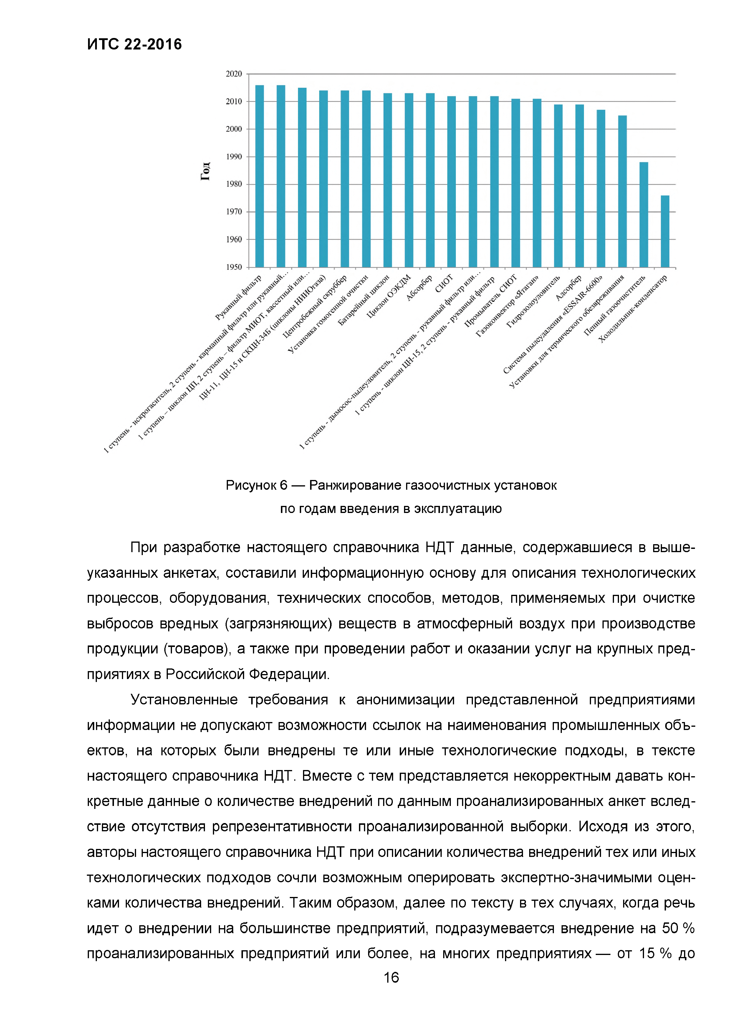 ИТС 22-2016