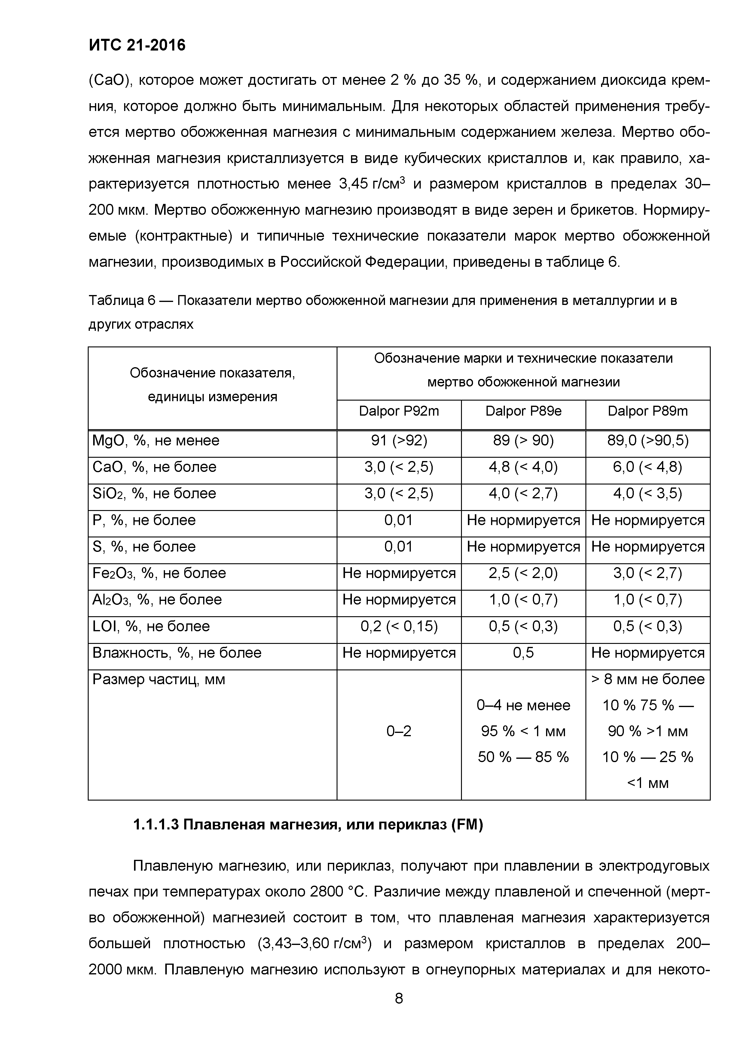 ИТС 21-2016