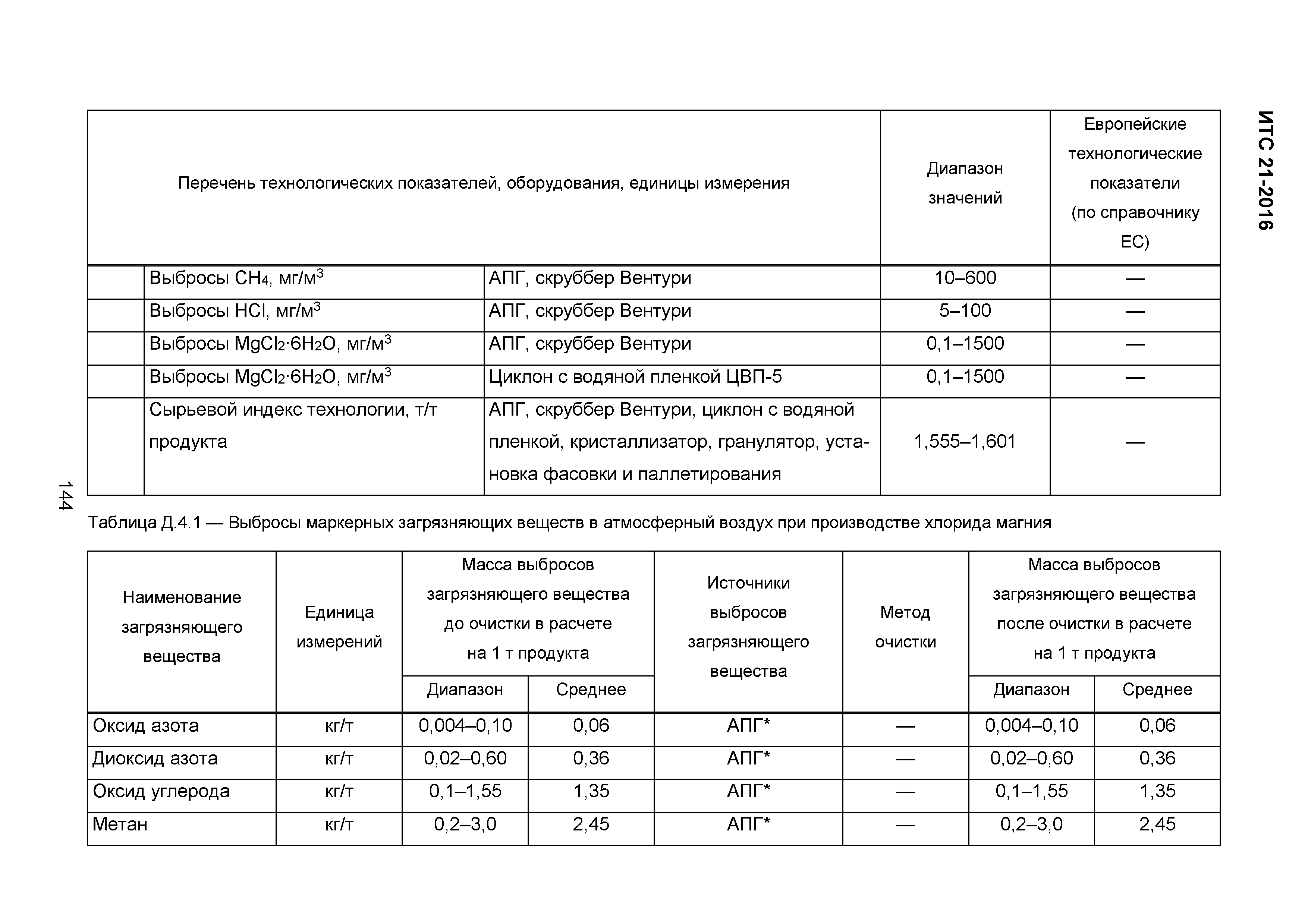 ИТС 21-2016