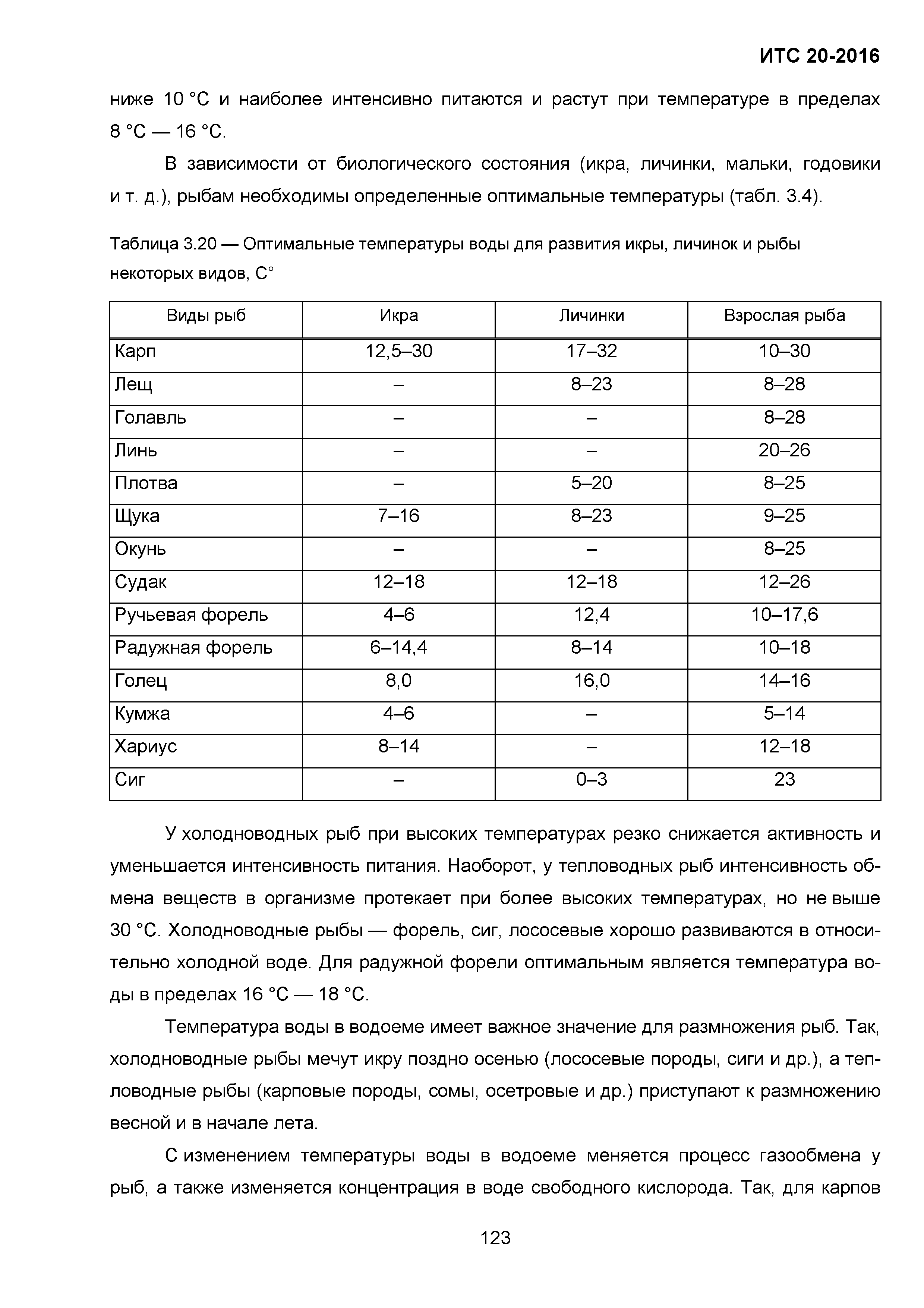 ИТС 20-2016