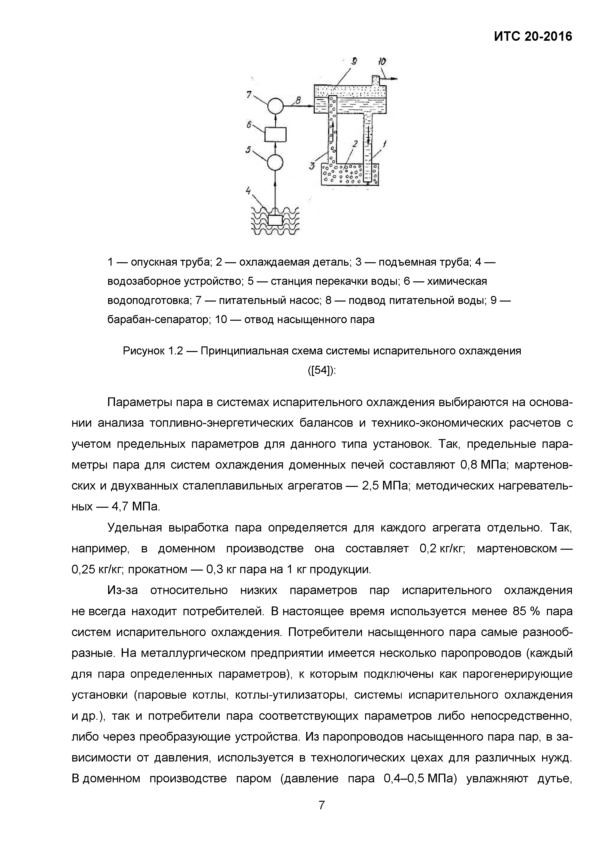 ИТС 20-2016