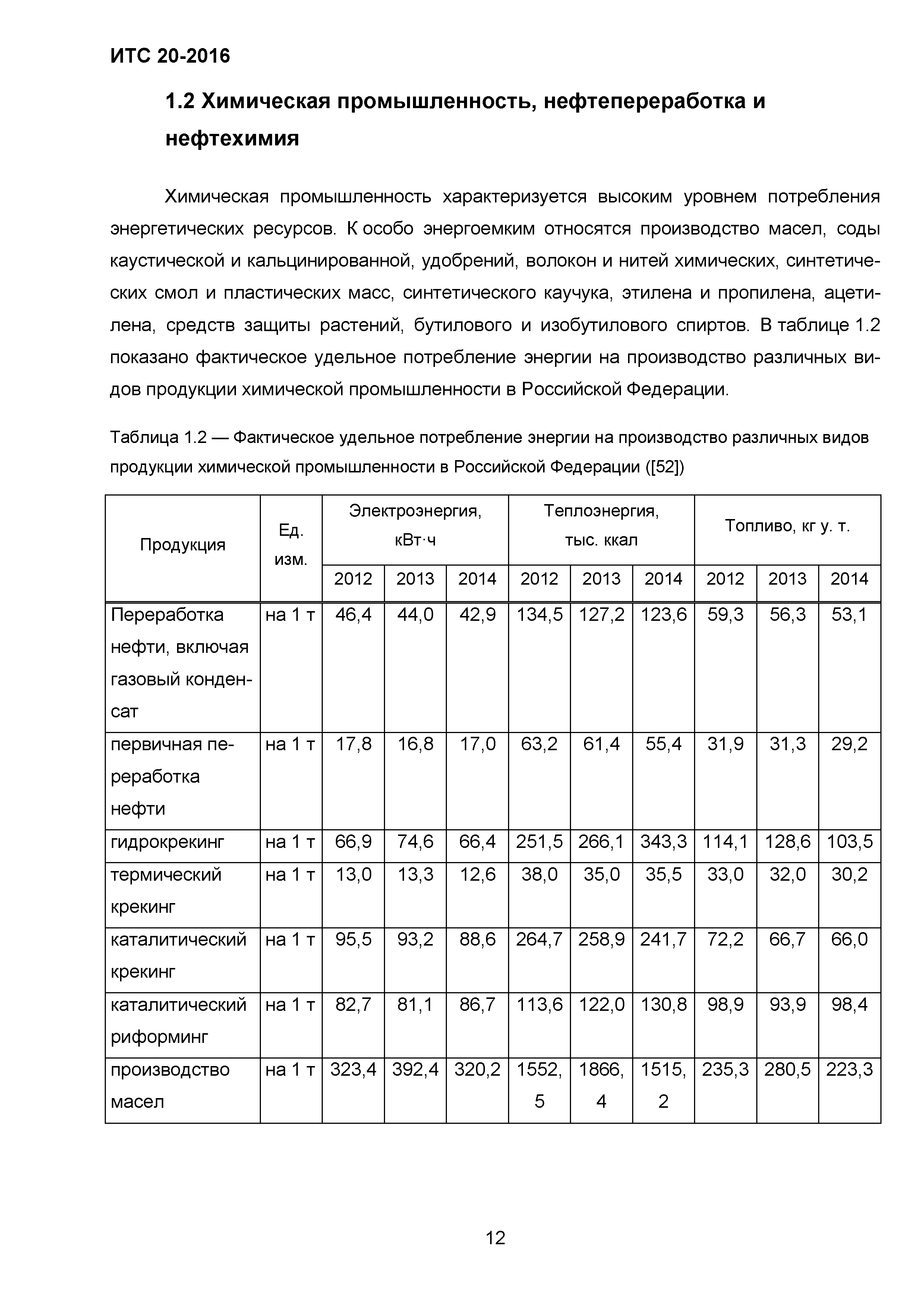 ИТС 20-2016